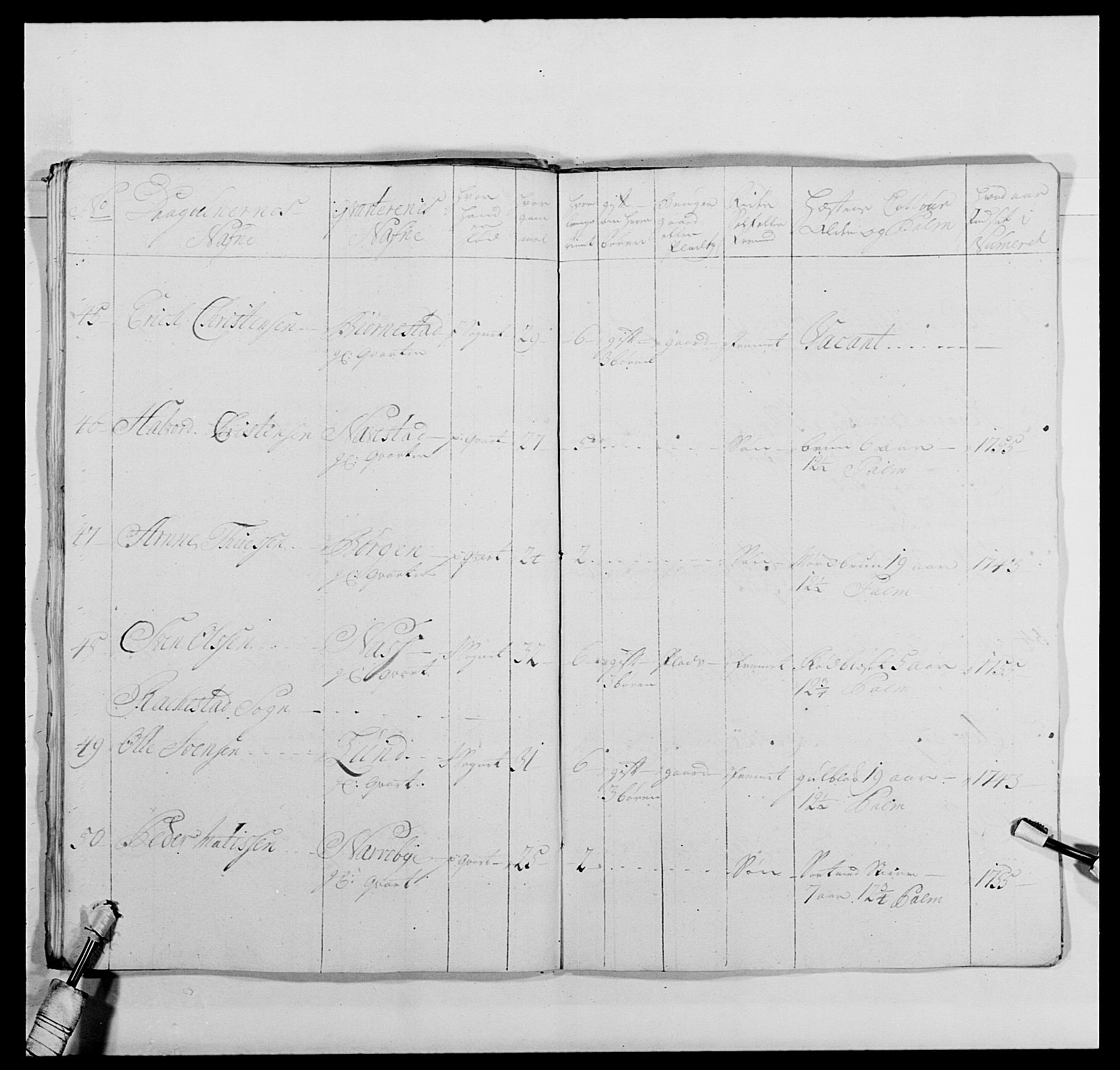 Kommanderende general (KG I) med Det norske krigsdirektorium, AV/RA-EA-5419/E/Ea/L0477: 2. Sønnafjelske dragonregiment, 1719-1759, p. 404
