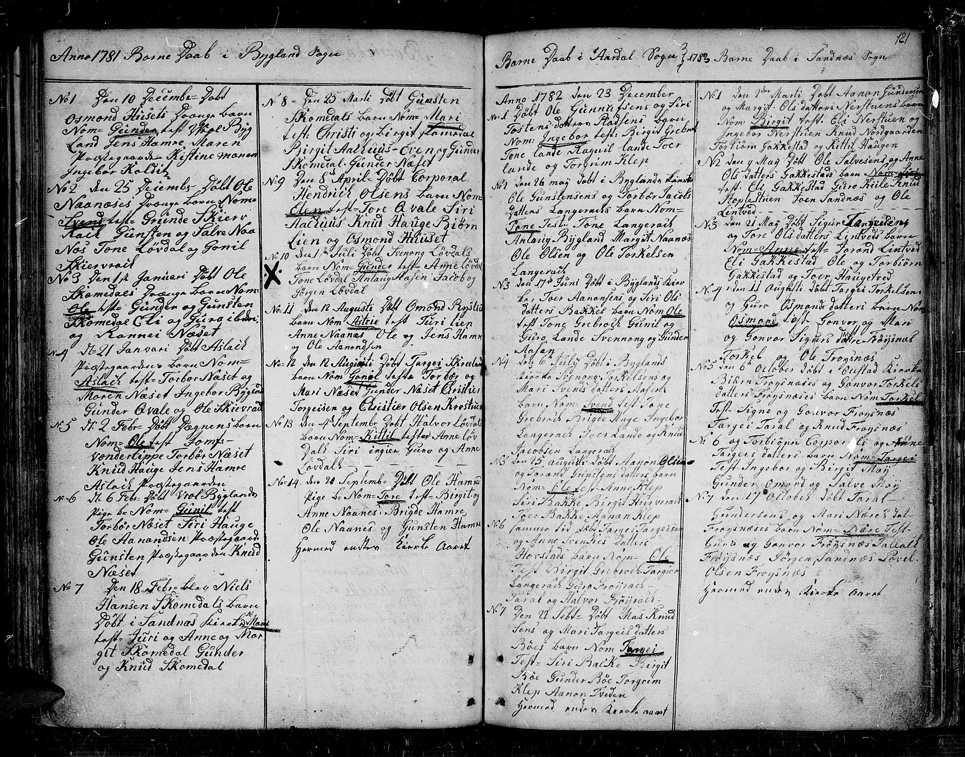 Bygland sokneprestkontor, AV/SAK-1111-0006/F/Fa/Fab/L0002: Parish register (official) no. A 2, 1766-1816, p. 121