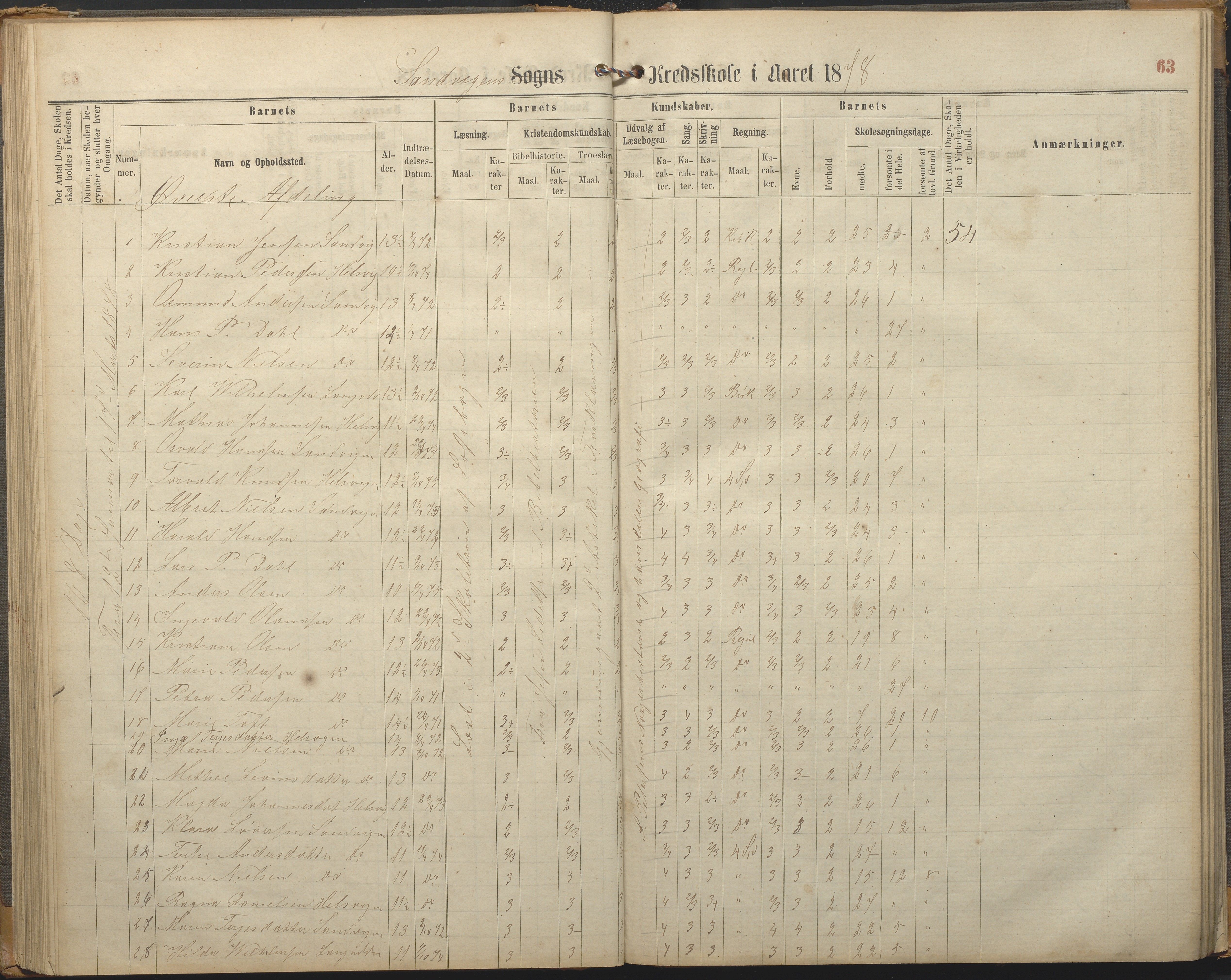 Hisøy kommune frem til 1991, AAKS/KA0922-PK/33/L0002: Skoleprotokoll, 1863-1881, p. 63