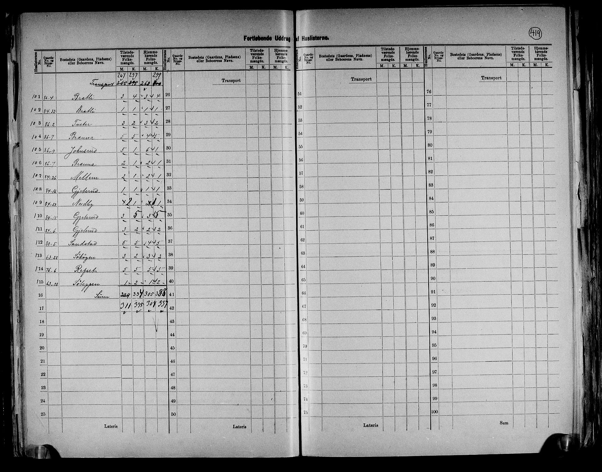 RA, 1891 census for 0423 Grue, 1891, p. 23