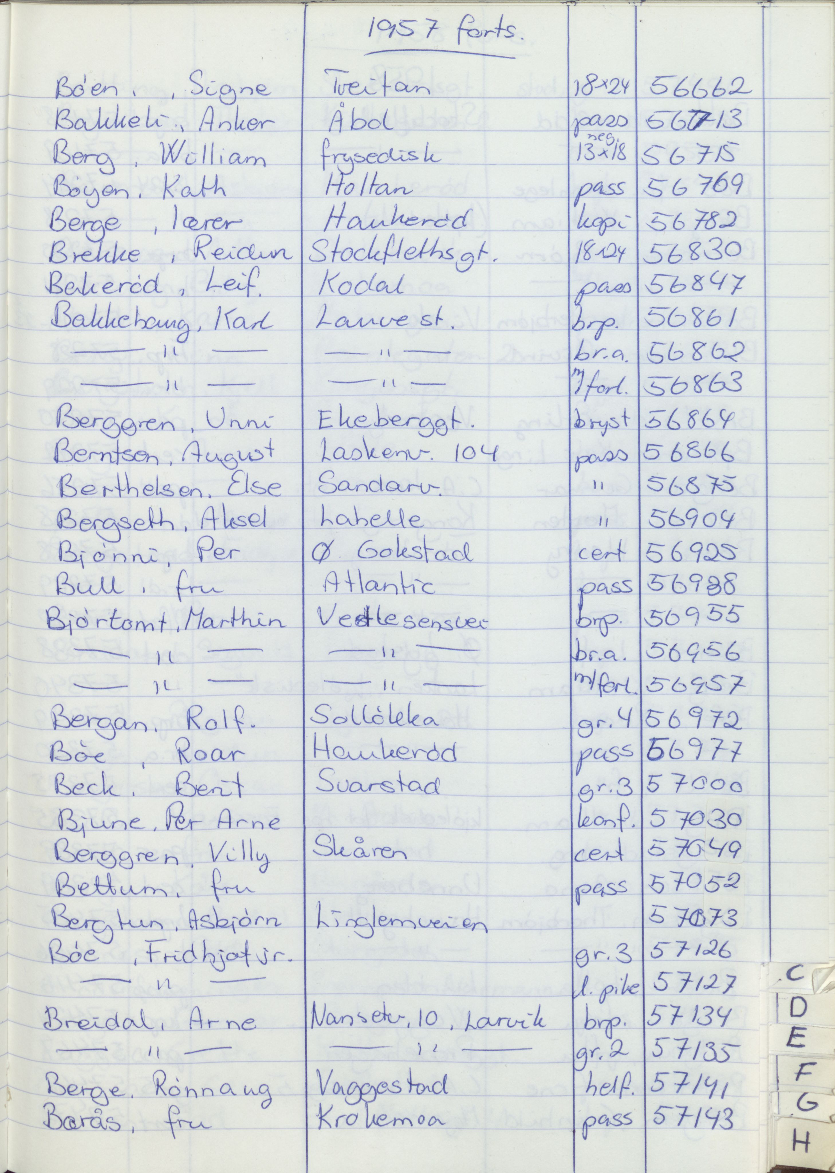 Pa 1494 - Jørgensen, Antonius. Fotograf, VEMU/A-2760/F/Fa, 1927-2004, p. 1207