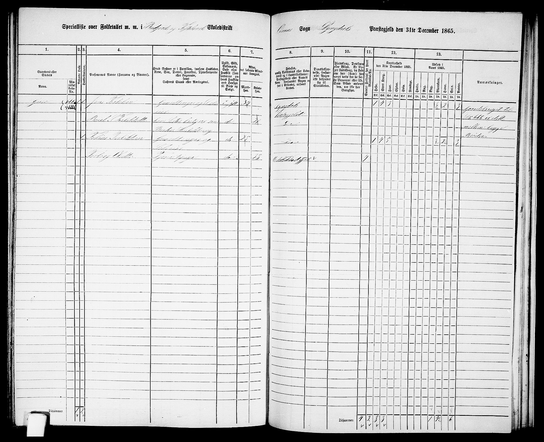 RA, 1865 census for Lyngdal, 1865, p. 224