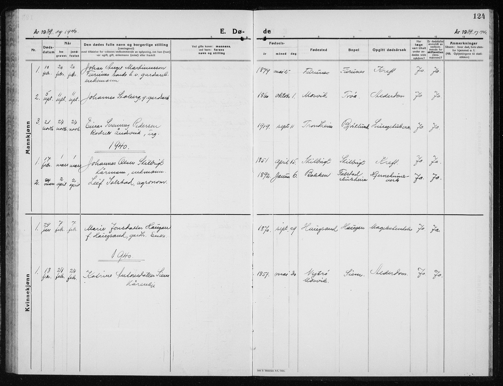 Ministerialprotokoller, klokkerbøker og fødselsregistre - Nord-Trøndelag, SAT/A-1458/719/L0180: Parish register (copy) no. 719C01, 1878-1940, p. 124
