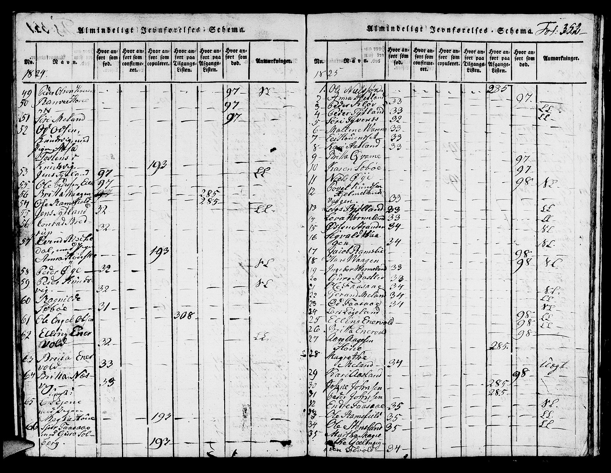 Hjelmeland sokneprestkontor, SAST/A-101843/01/V/L0001: Parish register (copy) no. B 1, 1816-1841, p. 352