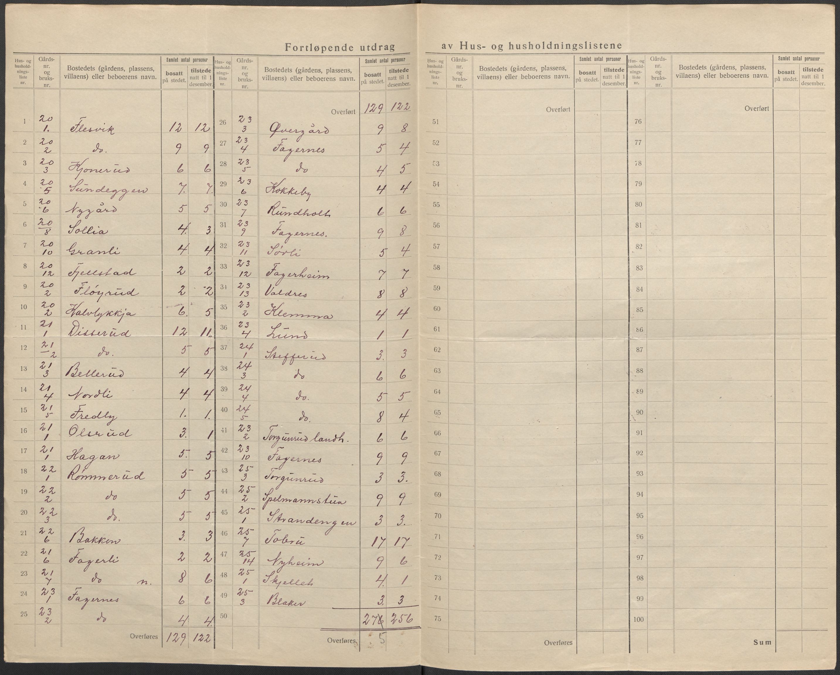 SAO, 1920 census for Feiring, 1920, p. 10