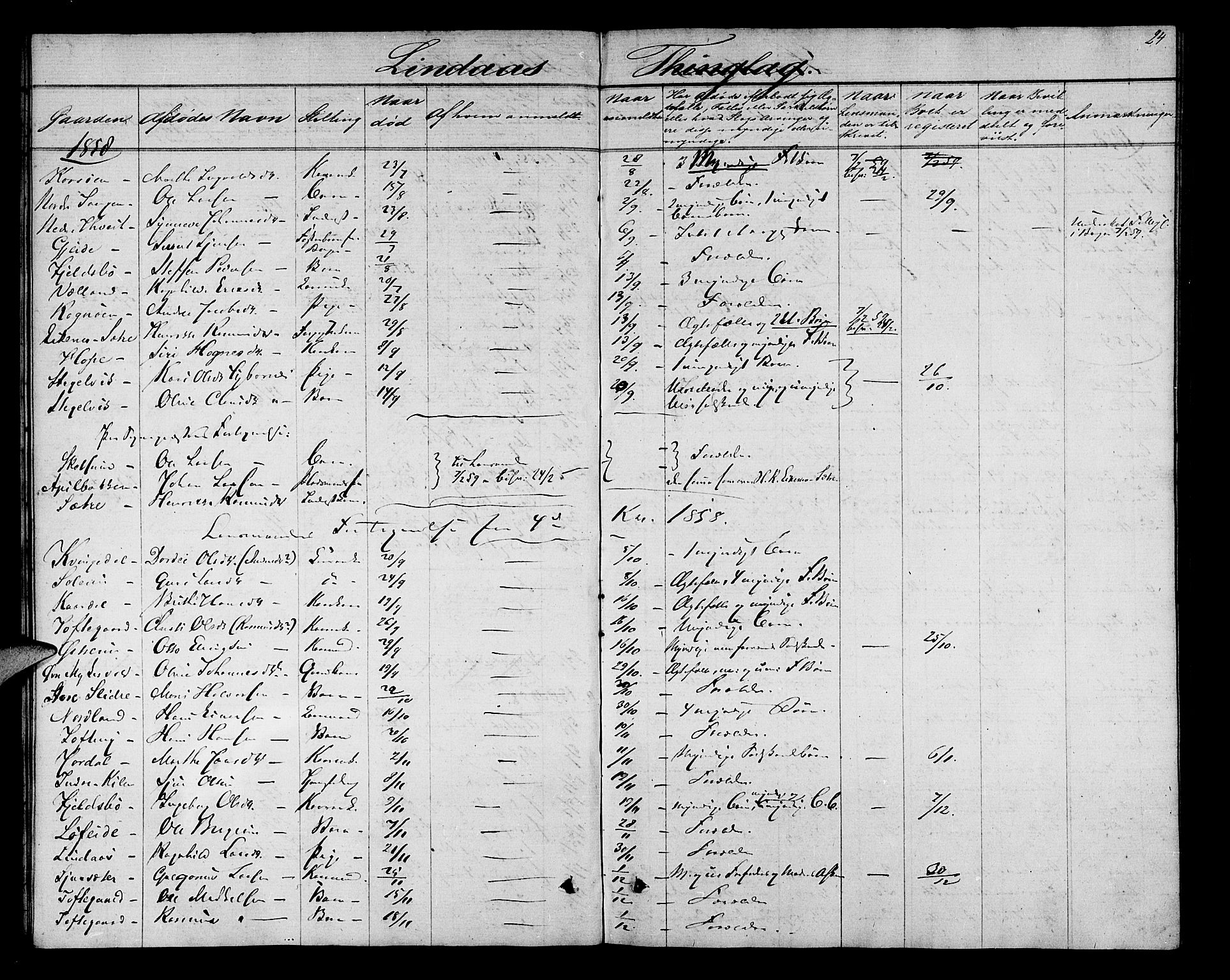Nordhordland sorenskrivar, AV/SAB-A-2901/1/H/Hk/Hka/L0004: Dødsfallsprotokollar, 1853-1862, p. 24