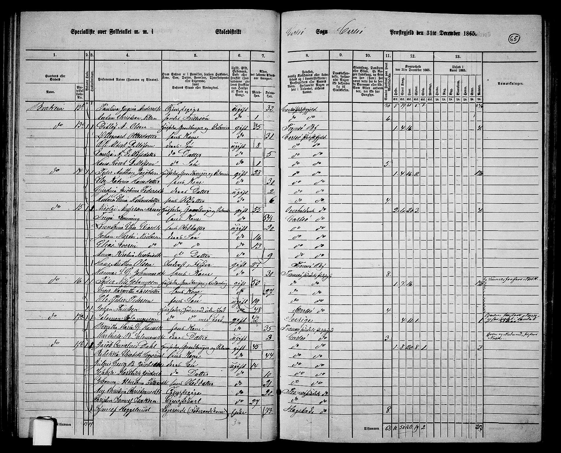 RA, 1865 census for Karlsøy, 1865, p. 65