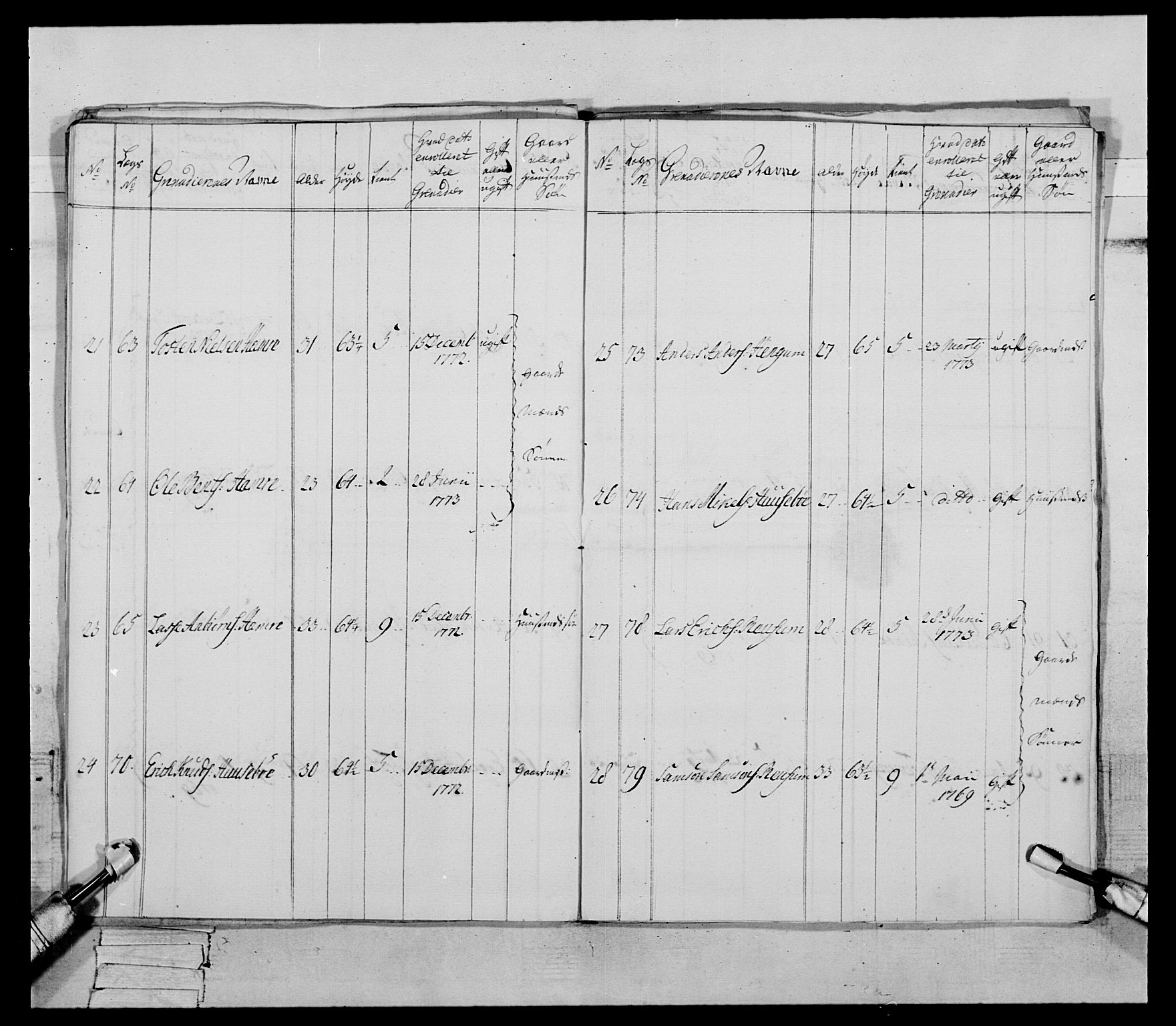 Generalitets- og kommissariatskollegiet, Det kongelige norske kommissariatskollegium, AV/RA-EA-5420/E/Eh/L0090: 1. Bergenhusiske nasjonale infanteriregiment, 1774-1780, p. 25