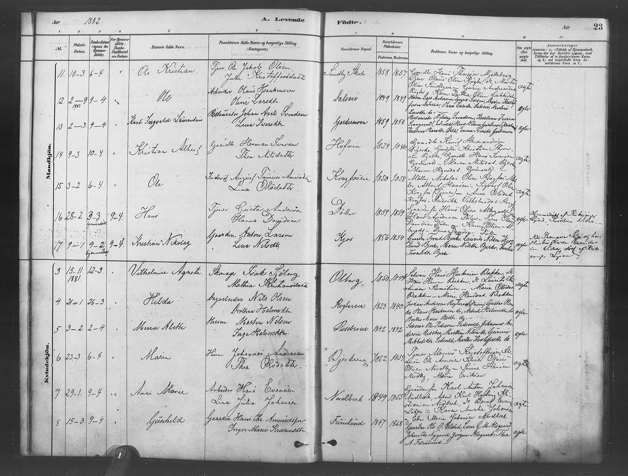 Ullensaker prestekontor Kirkebøker, SAO/A-10236a/F/Fb/L0001: Parish register (official) no. II 1, 1878-1893, p. 23