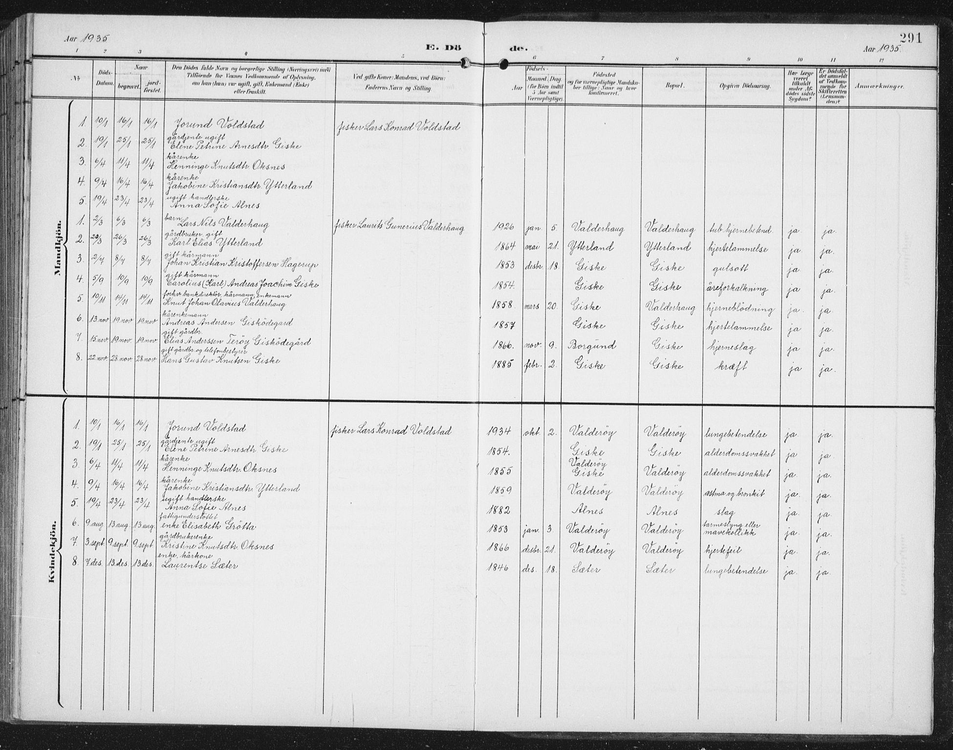 Ministerialprotokoller, klokkerbøker og fødselsregistre - Møre og Romsdal, AV/SAT-A-1454/534/L0489: Parish register (copy) no. 534C01, 1899-1941, p. 291