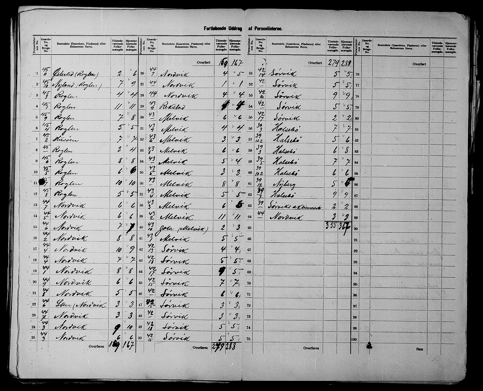 SATØ, 1900 census for Trondenes, 1900, p. 31