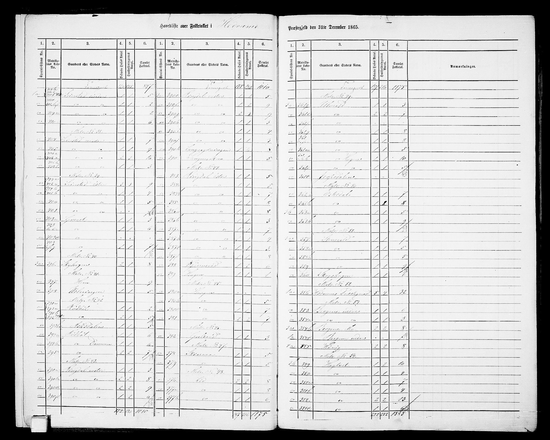 RA, 1865 census for Hedrum, 1865, p. 8