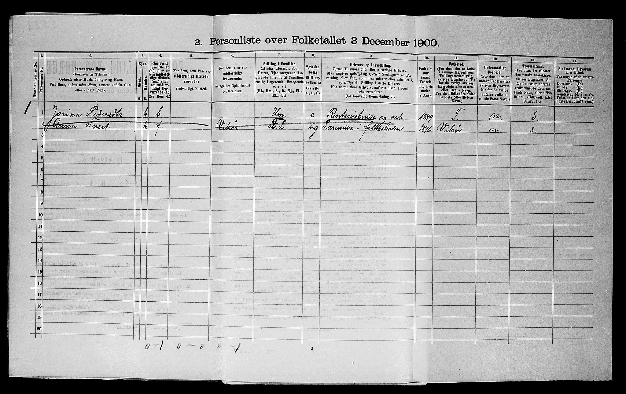 SAST, 1900 census for Nærbø, 1900, p. 205
