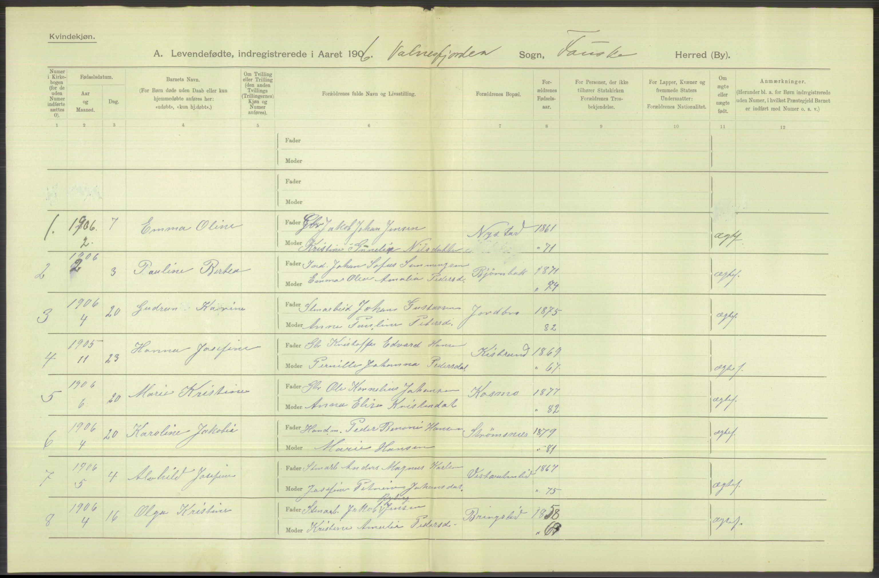 Statistisk sentralbyrå, Sosiodemografiske emner, Befolkning, AV/RA-S-2228/D/Df/Dfa/Dfad/L0044: Nordlands amt: Levendefødte menn og kvinner. Bygder., 1906, p. 200