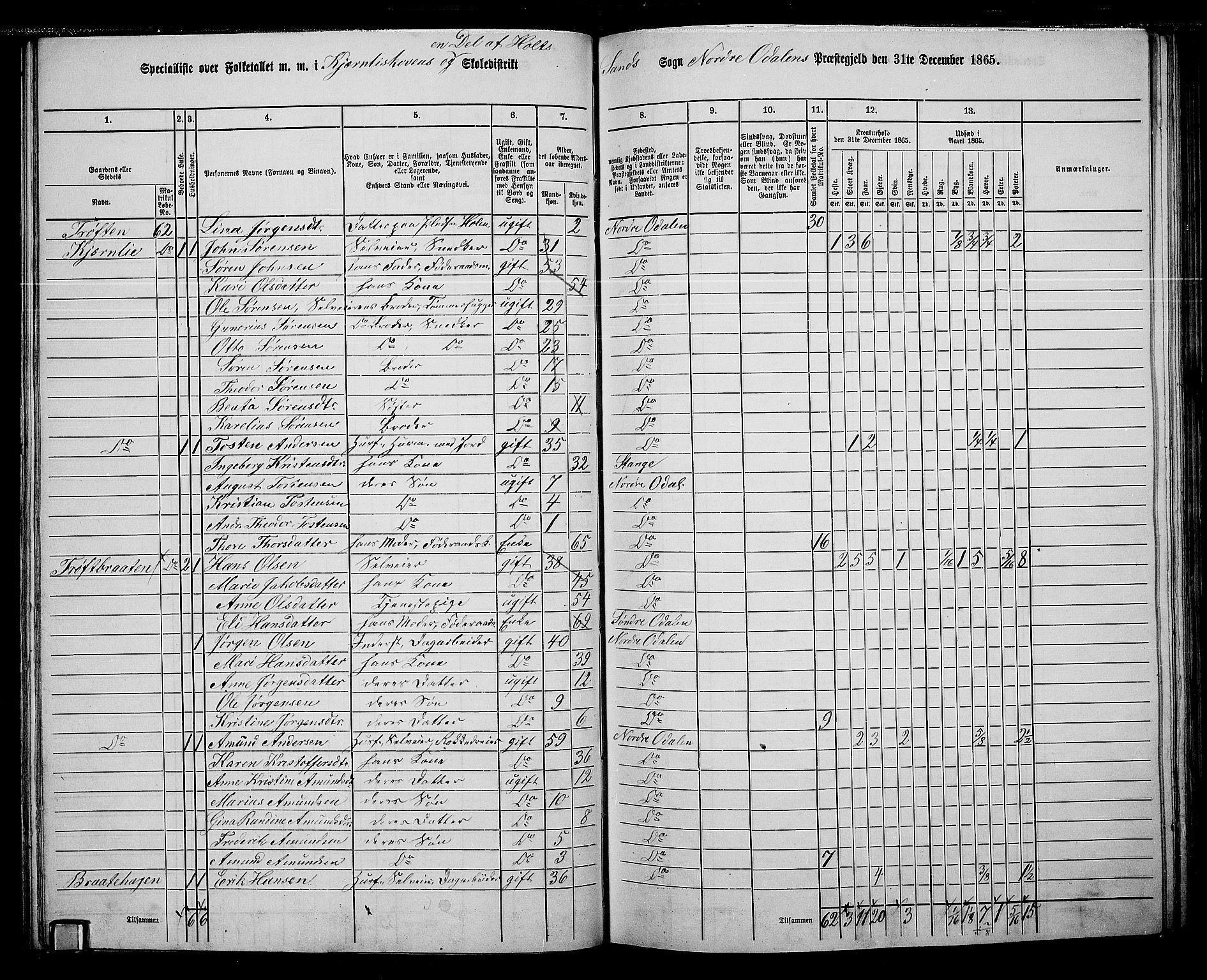 RA, 1865 census for Nord-Odal, 1865, p. 58