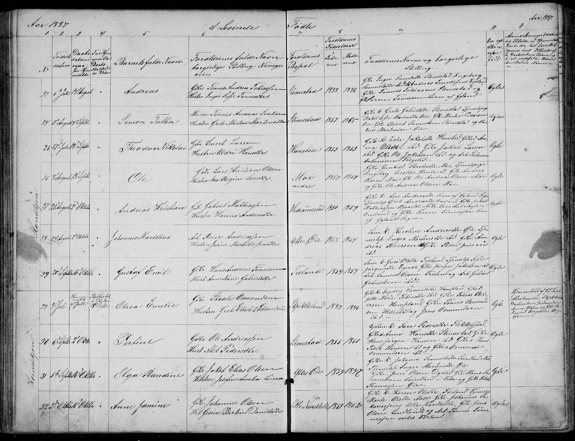 Kvinesdal sokneprestkontor, AV/SAK-1111-0026/F/Fb/Fbb/L0002: Parish register (copy) no. B 2, 1873-1897, p. 96