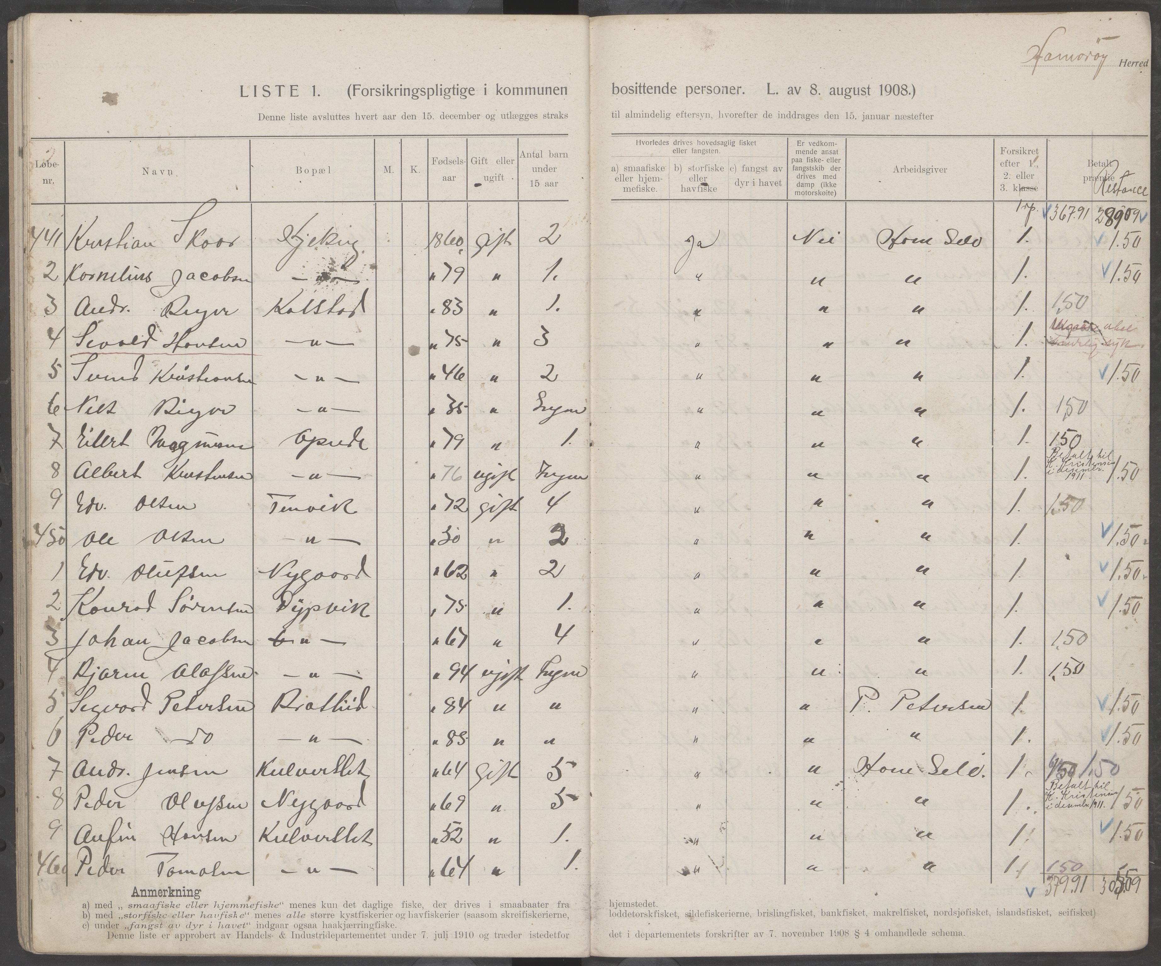 Hamarøy kommune. Fiskermanntallsnemnda, AIN/K-18490.625/Fa/L0001: Fiskermanntall, 1911