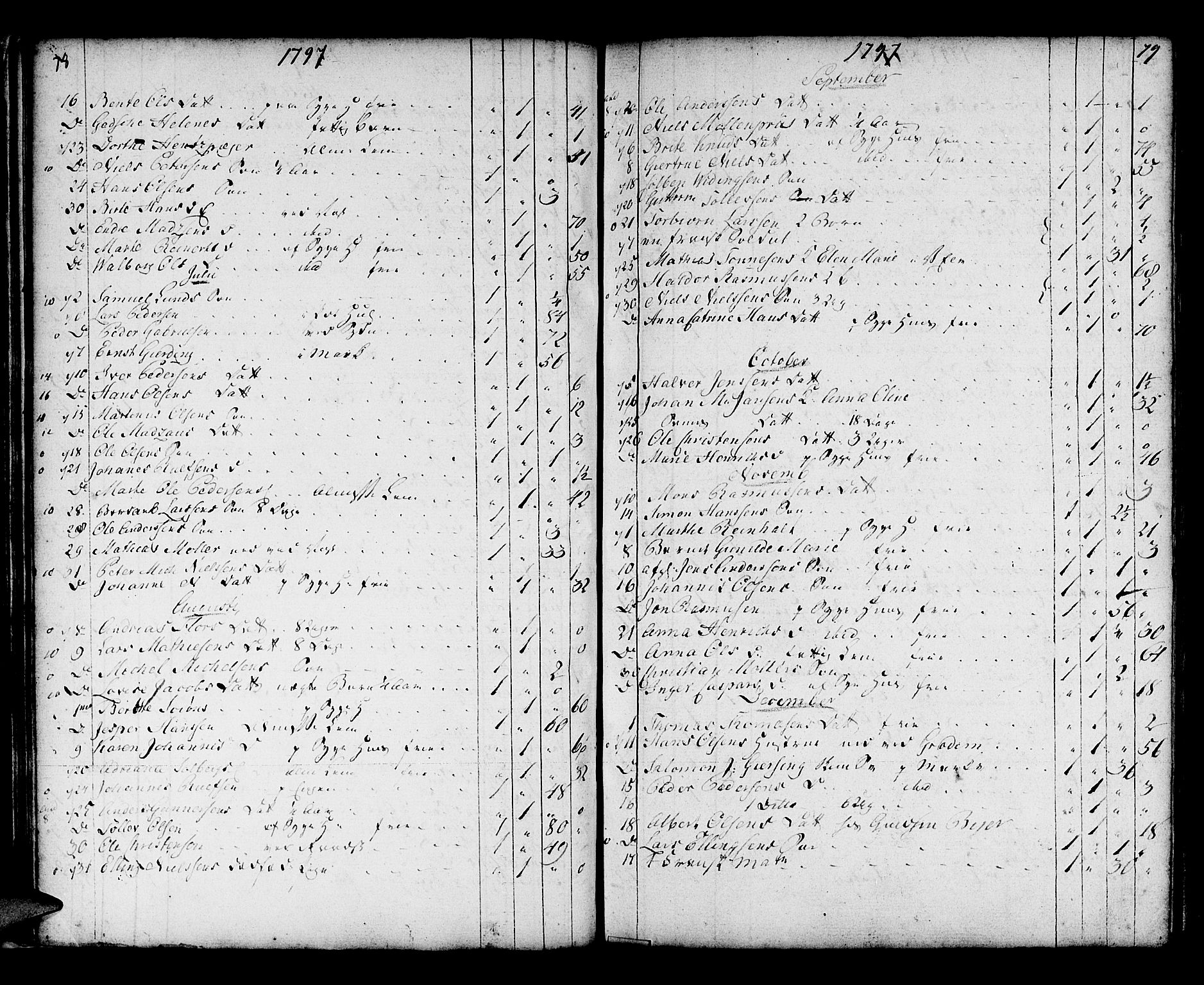 Domkirken sokneprestembete, AV/SAB-A-74801/H/Haa/L0009: Parish register (official) no. A 9, 1776-1821, p. 78-79