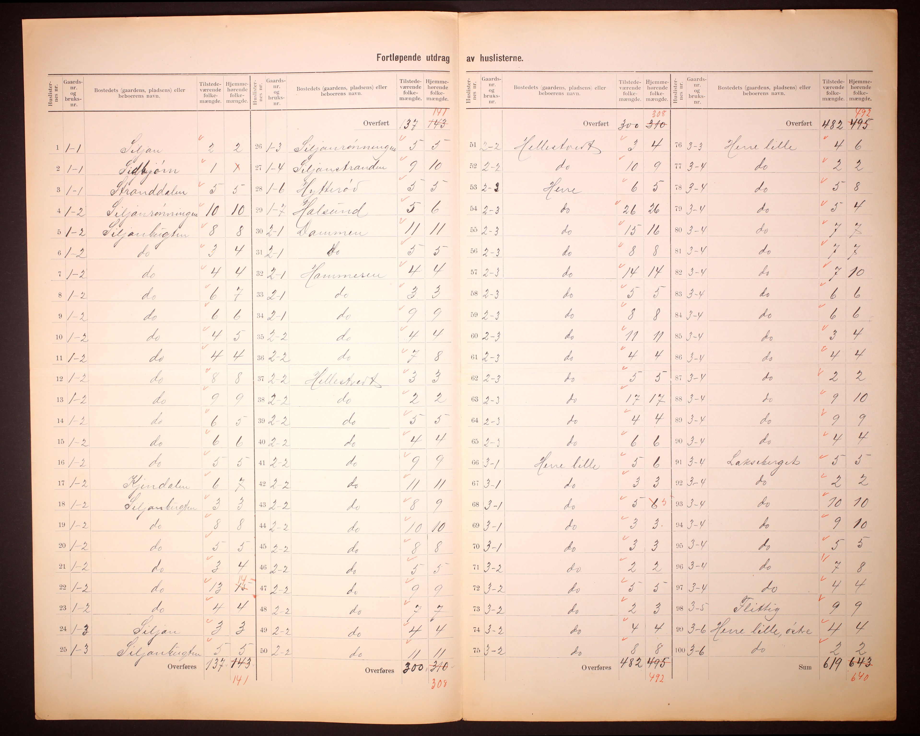 RA, 1910 census for Bamble, 1910, p. 5