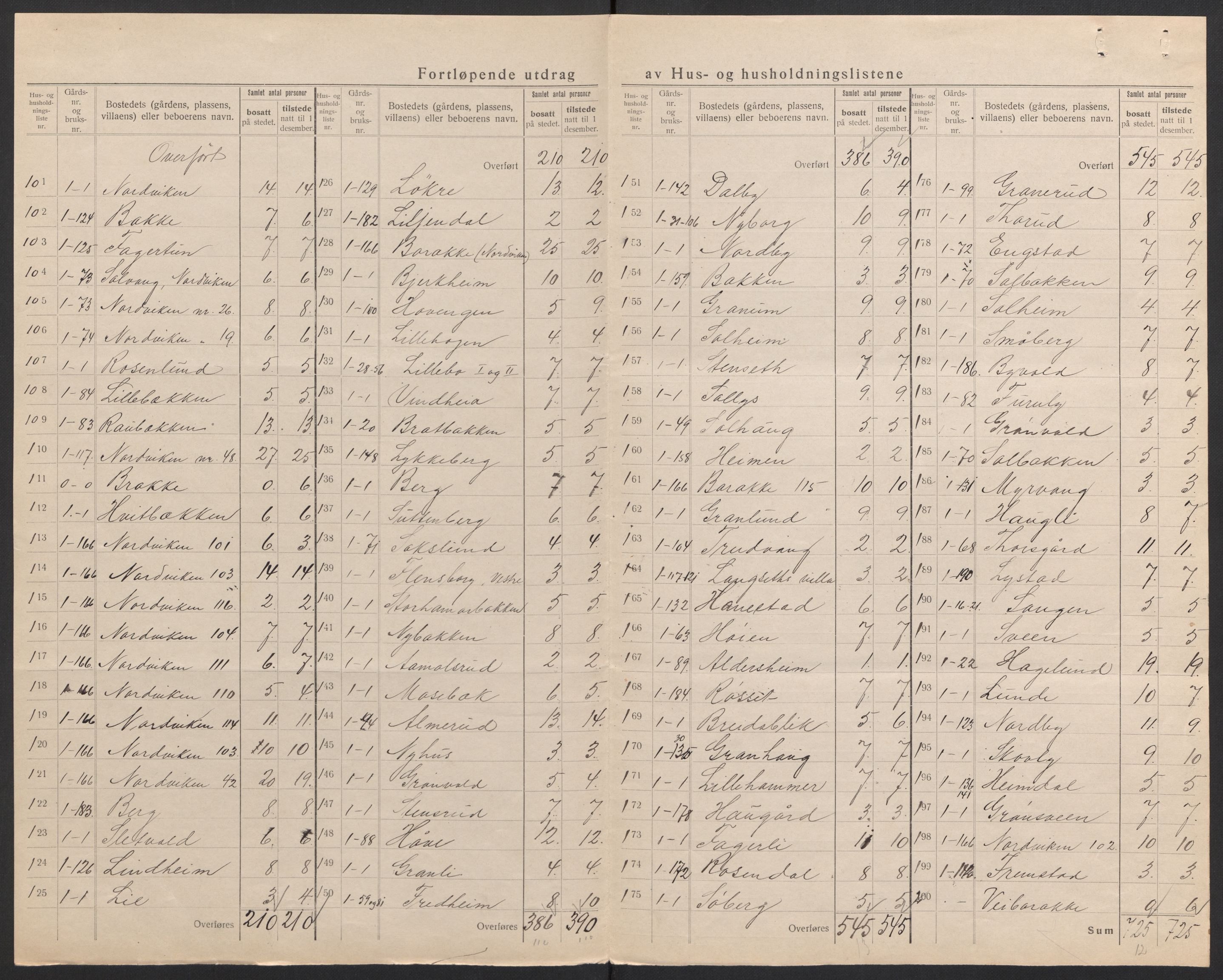 SAH, 1920 census for Vang (Hedmark), 1920, p. 10