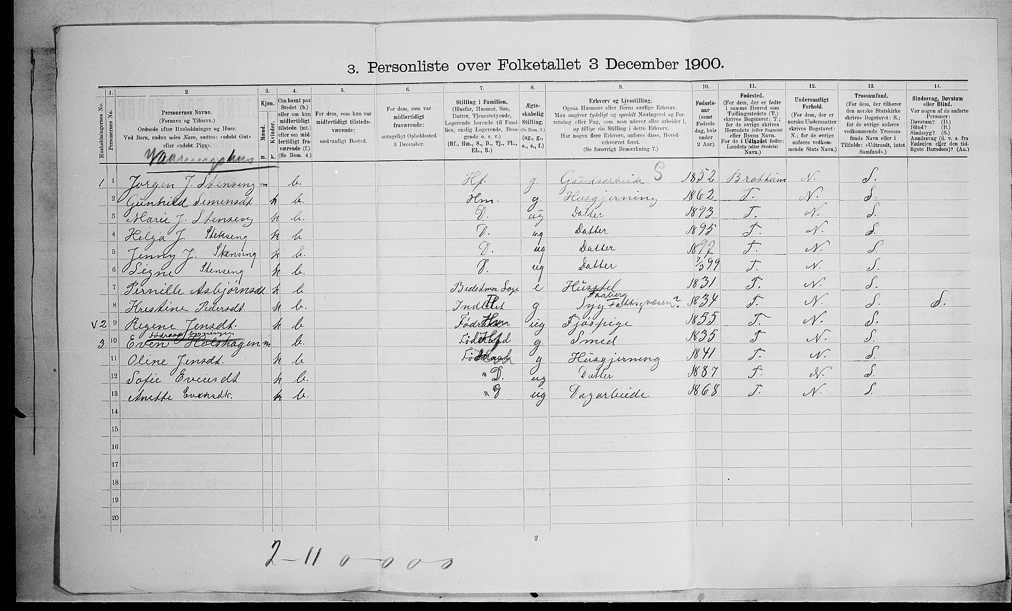 SAH, 1900 census for Fåberg, 1900, p. 149