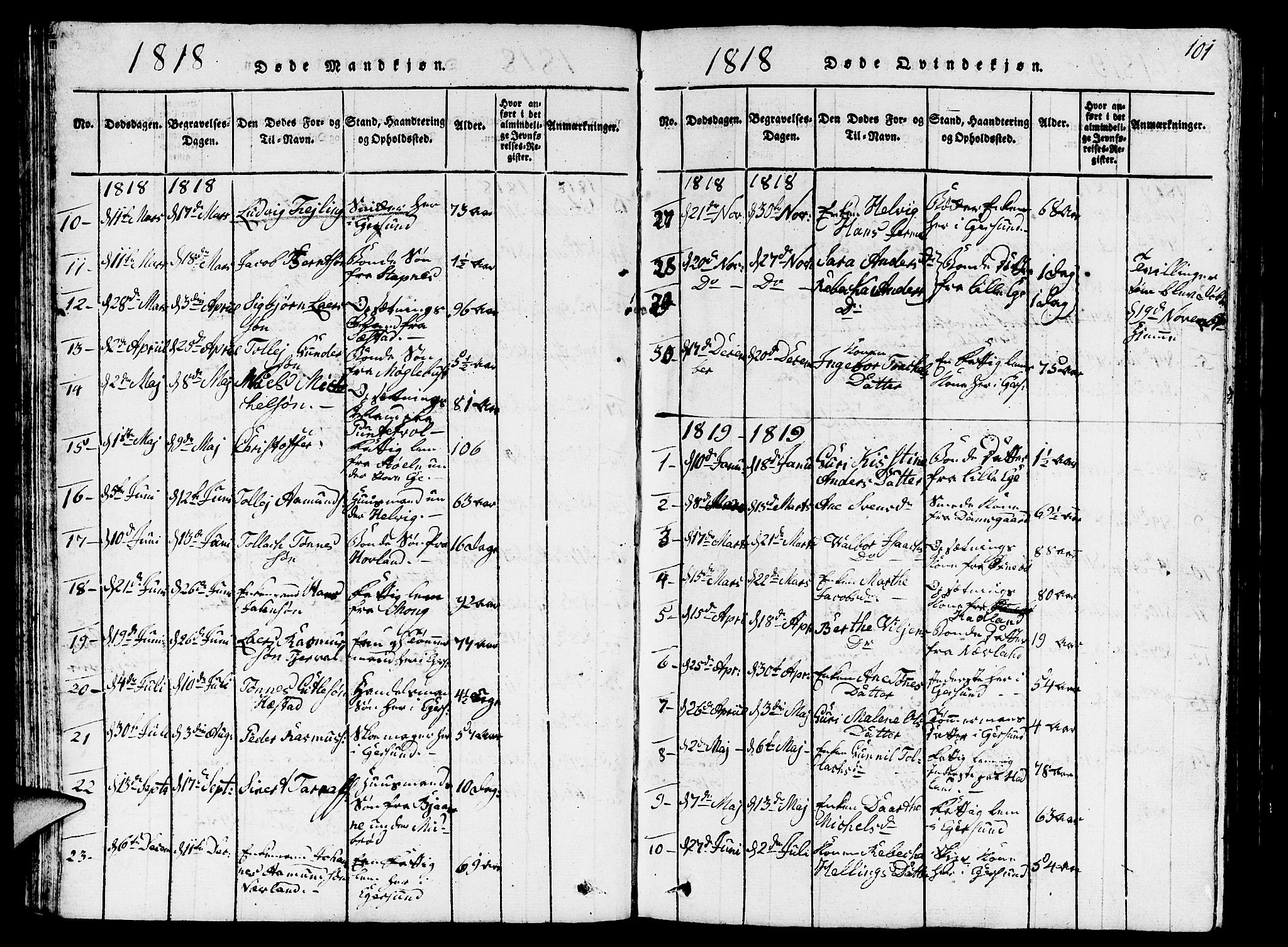 Eigersund sokneprestkontor, SAST/A-101807/S09/L0001: Parish register (copy) no. B 1, 1815-1827, p. 101