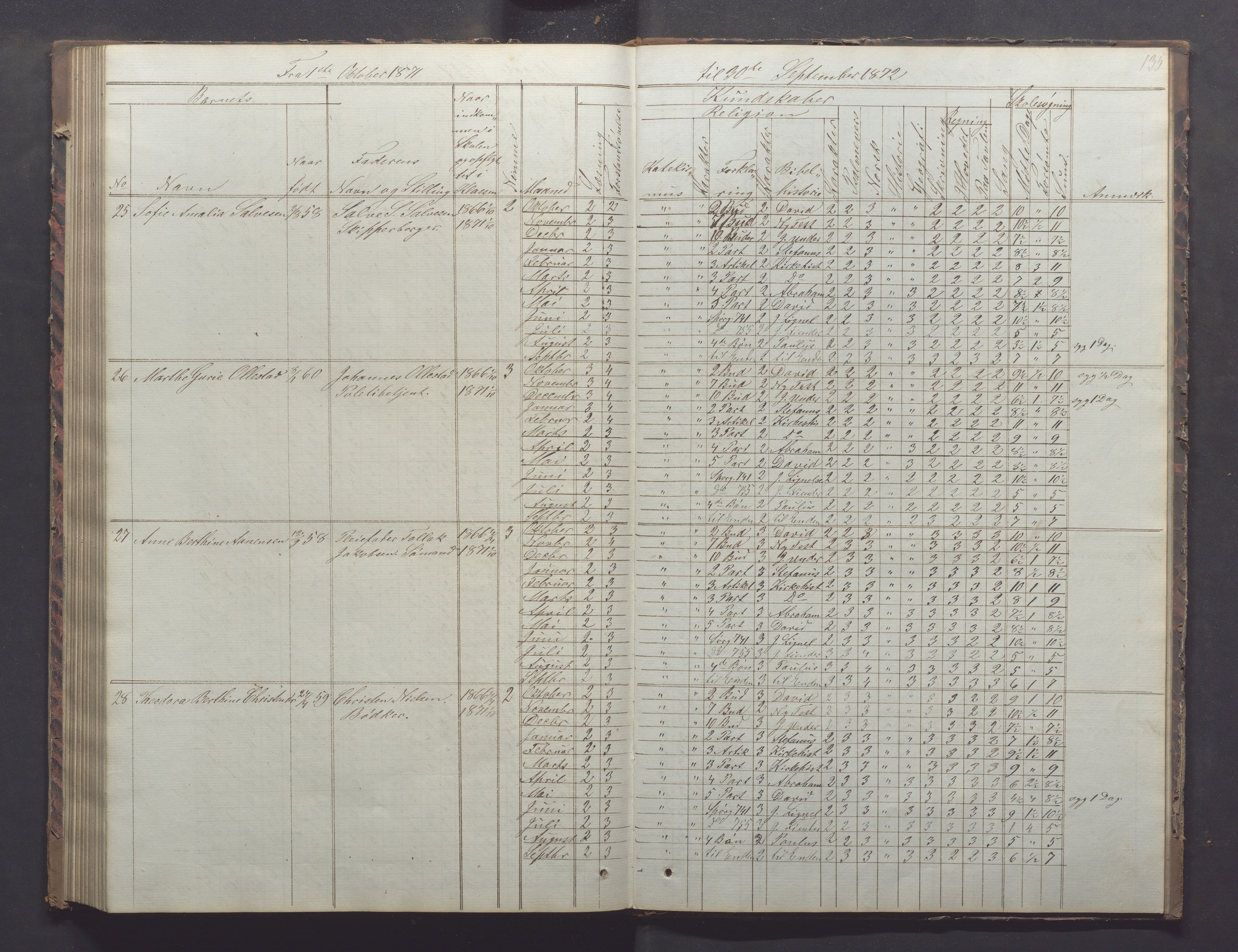 Egersund kommune (Ladested) - Egersund almueskole/folkeskole, IKAR/K-100521/H/L0011: Skoleprotokoll - Almueskolen, 3. klasse, 1863-1872, p. 135