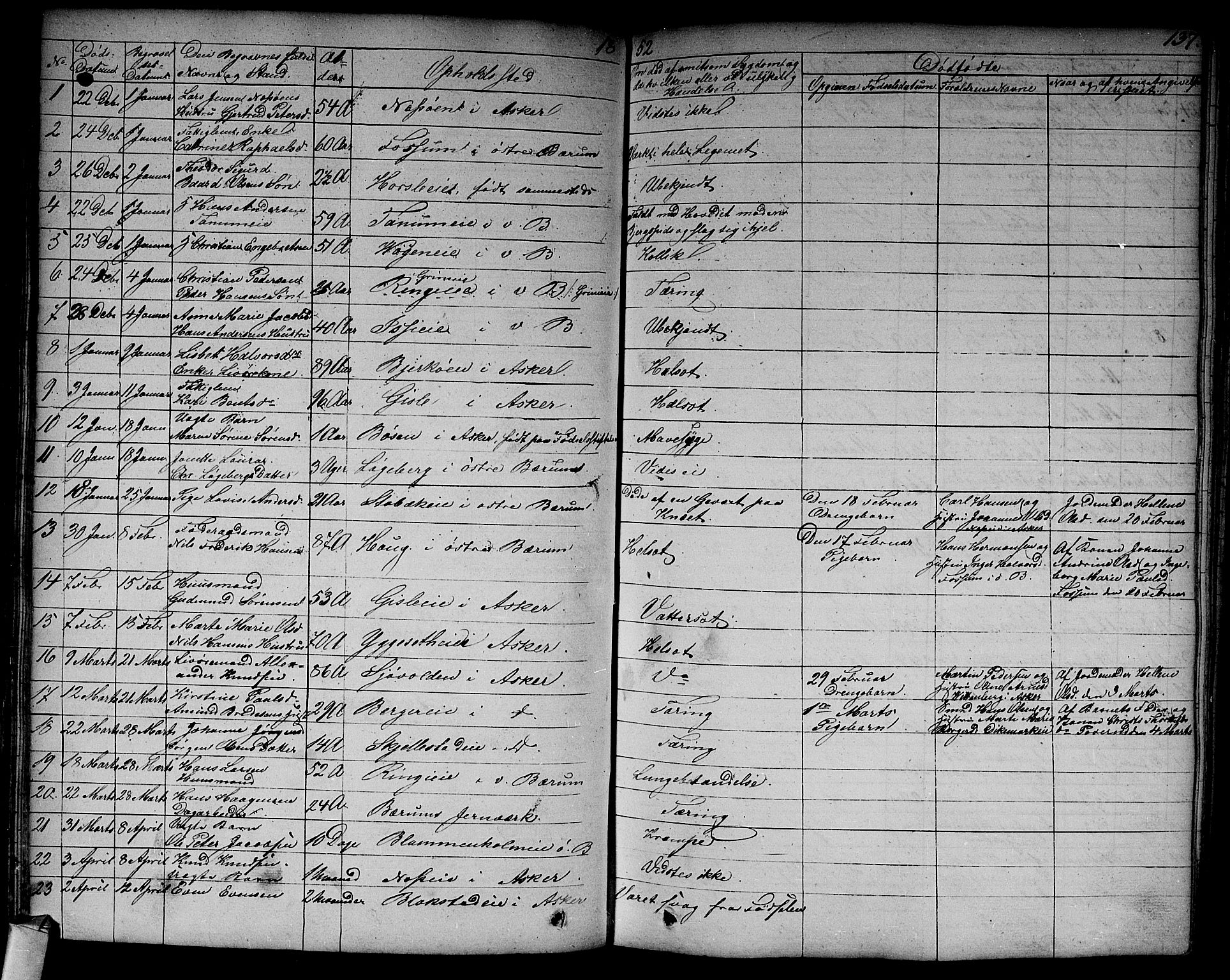 Asker prestekontor Kirkebøker, SAO/A-10256a/F/Fa/L0011: Parish register (official) no. I 11, 1825-1878, p. 137