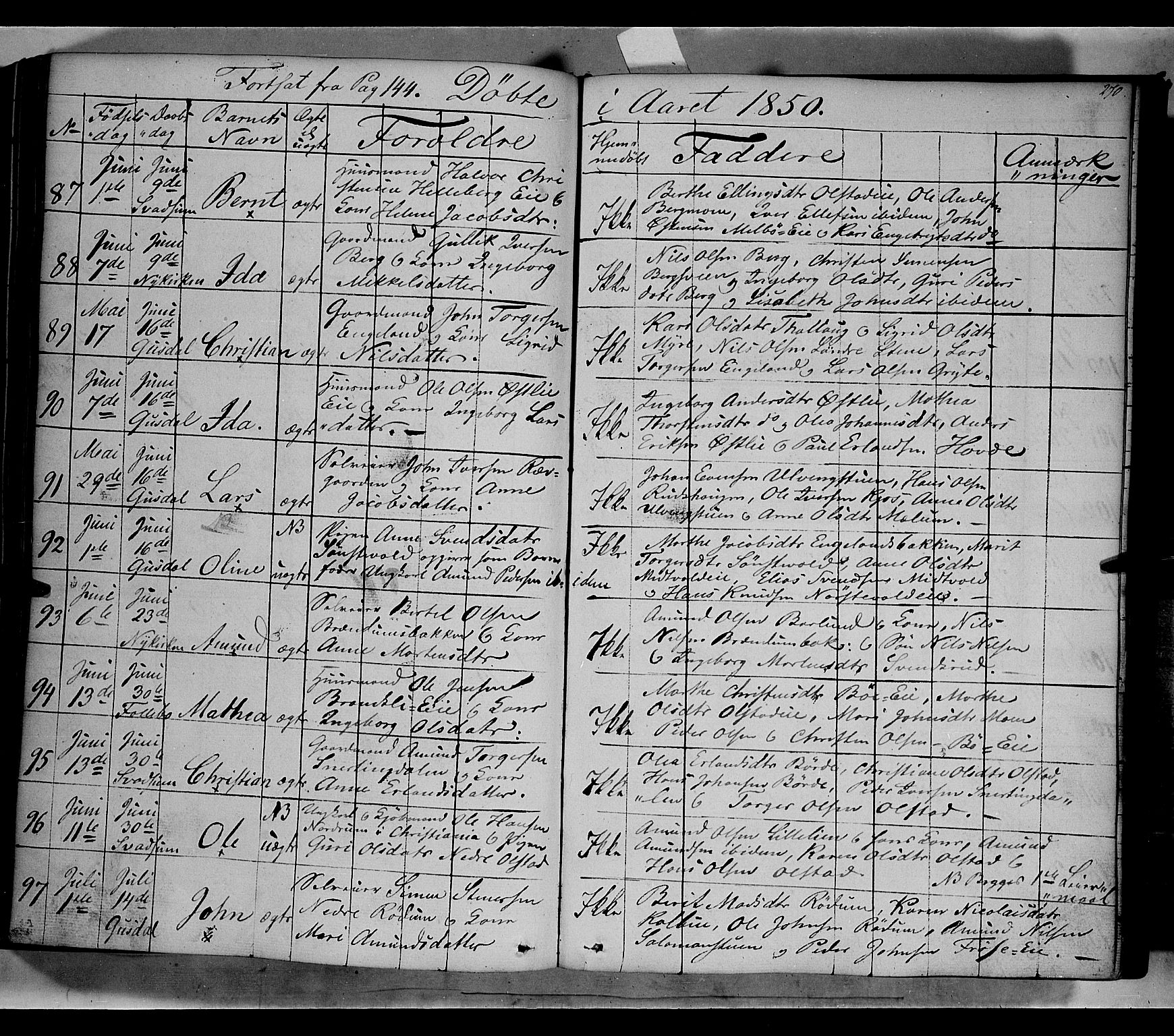 Gausdal prestekontor, AV/SAH-PREST-090/H/Ha/Haa/L0007: Parish register (official) no. 7, 1840-1850, p. 270