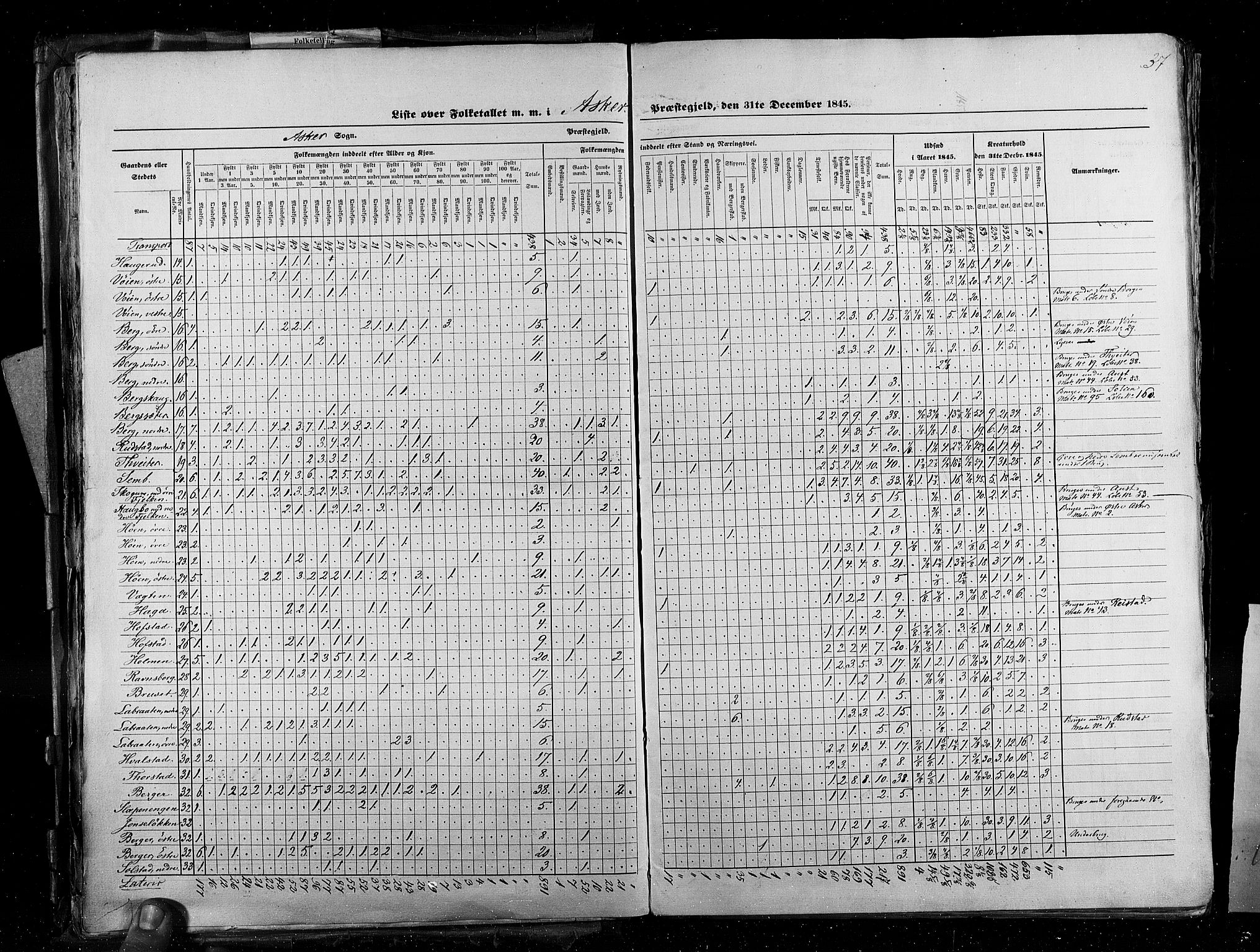 RA, Census 1845, vol. 2: Smålenenes amt og Akershus amt, 1845, p. 37