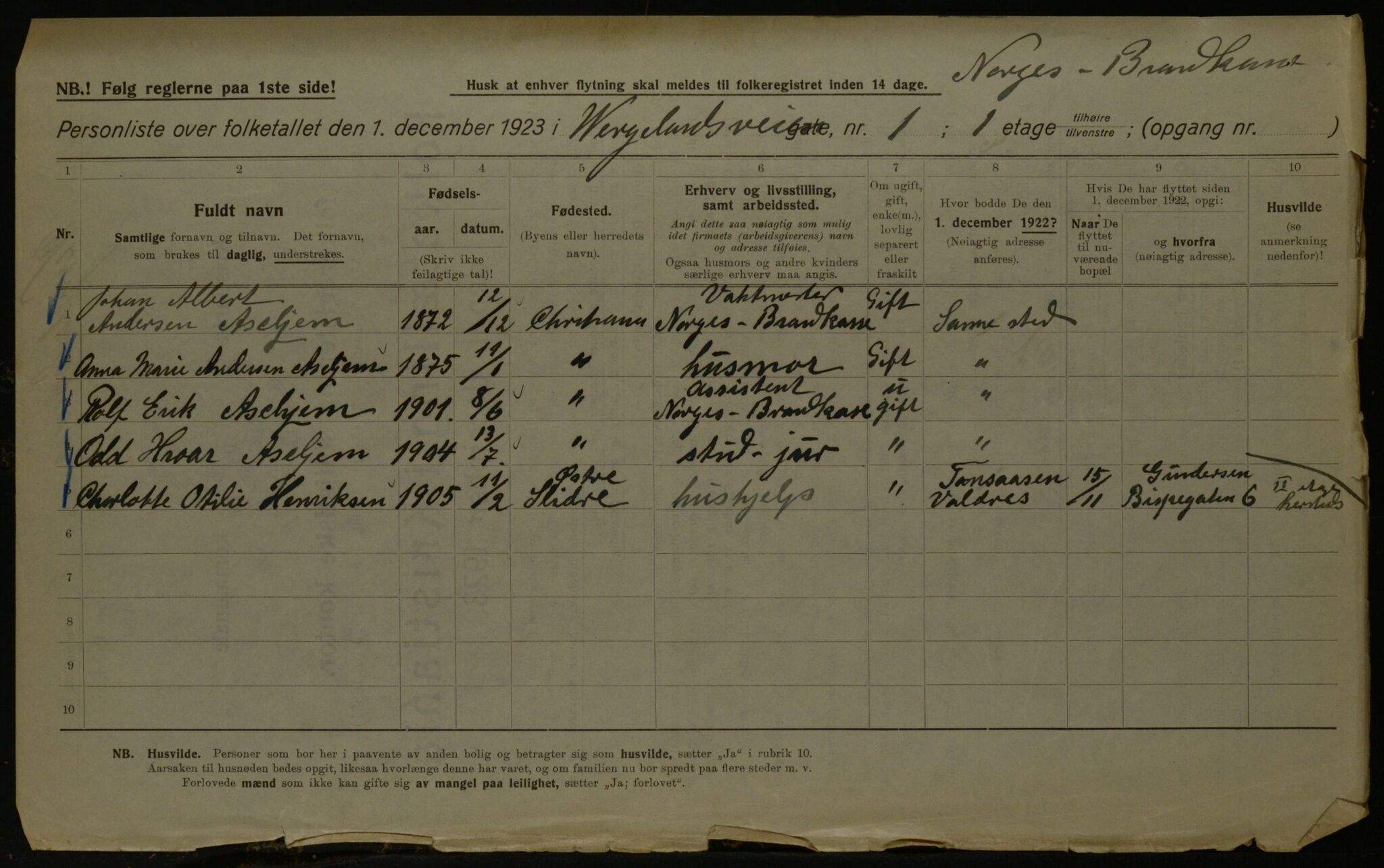 OBA, Municipal Census 1923 for Kristiania, 1923, p. 141000