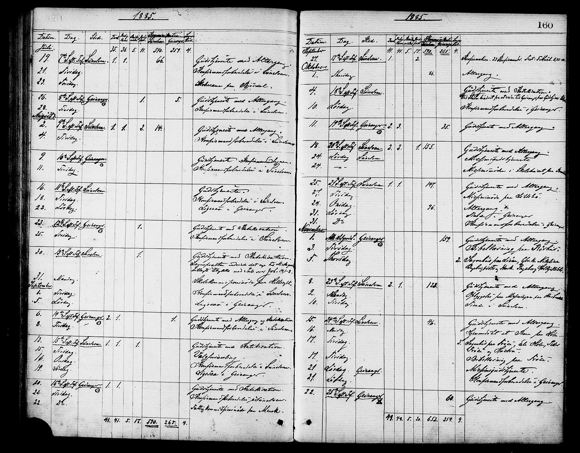 Ministerialprotokoller, klokkerbøker og fødselsregistre - Møre og Romsdal, AV/SAT-A-1454/517/L0227: Parish register (official) no. 517A07, 1870-1886, p. 160