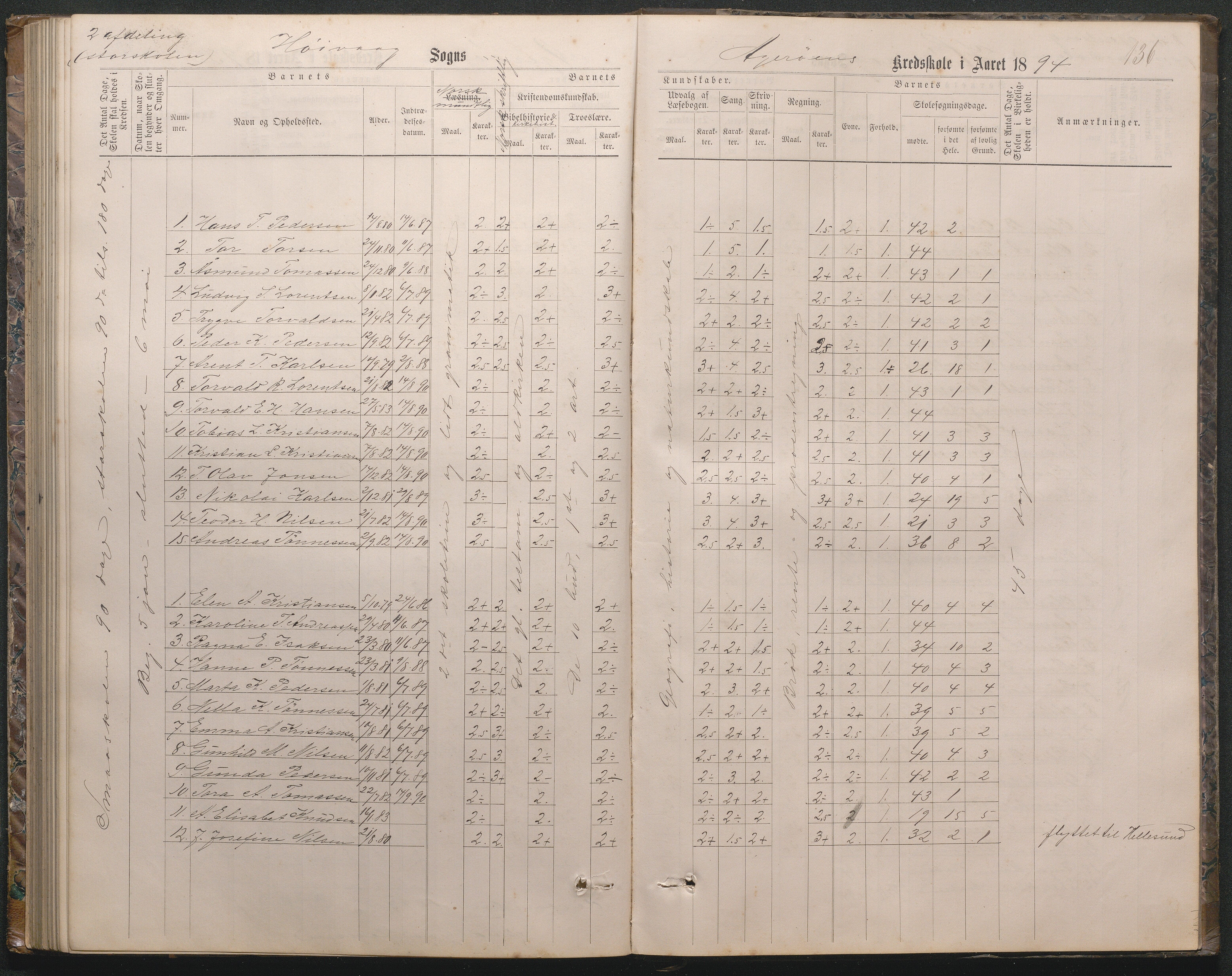 Høvåg kommune, AAKS/KA0927-PK/2/2/L0019: Åkerøy - Karakterprotokoll, 1863-1895, p. 138