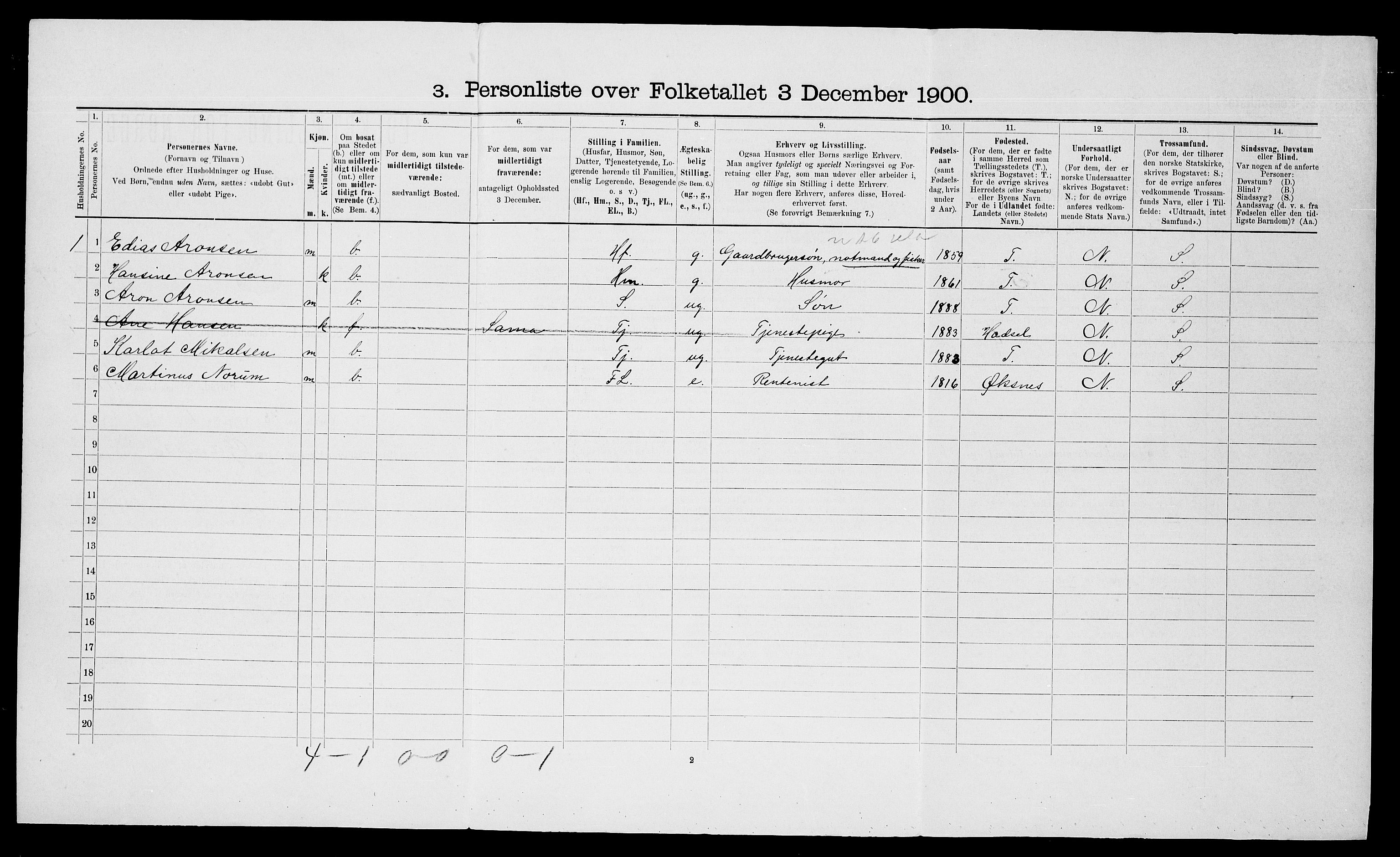 SATØ, 1900 census for Trondenes, 1900, p. 2104