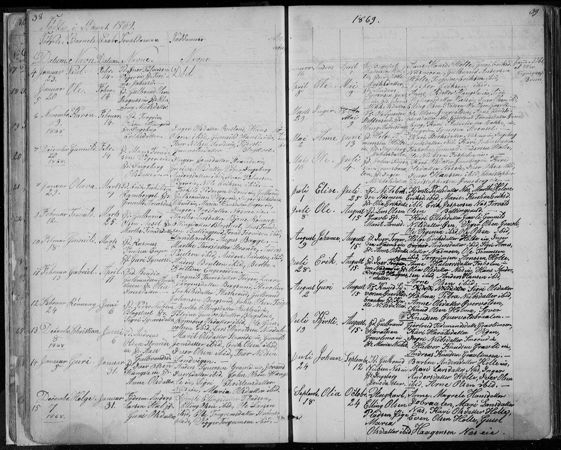 Ådal kirkebøker, SAKO/A-248/G/Ga/L0003: Parish register (copy) no. I 3, 1862-1891, p. 38-39