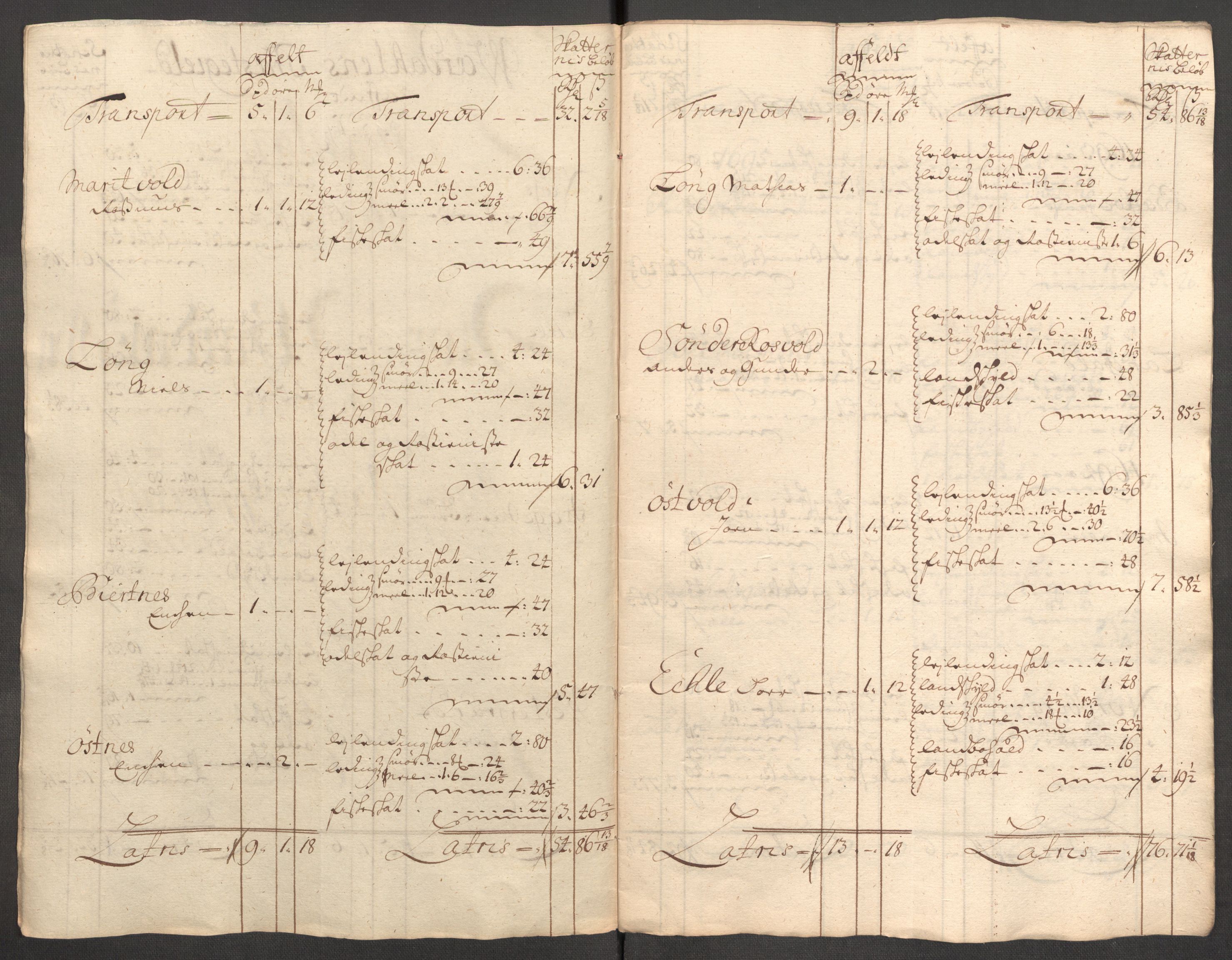 Rentekammeret inntil 1814, Reviderte regnskaper, Fogderegnskap, RA/EA-4092/R62/L4201: Fogderegnskap Stjørdal og Verdal, 1711, p. 249