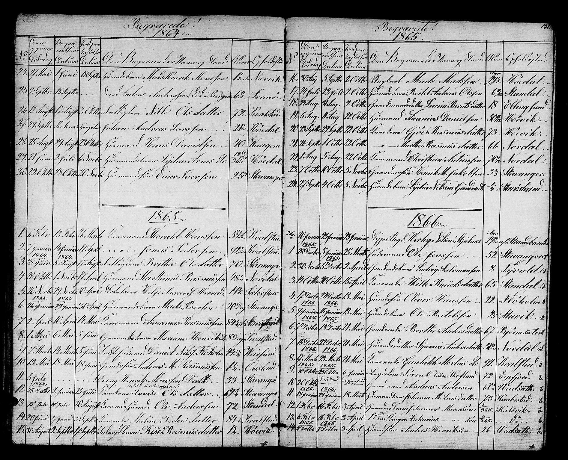 Kinn sokneprestembete, SAB/A-80801/H/Hab/Habc/L0001: Parish register (copy) no. C 1, 1854-1868, p. 131