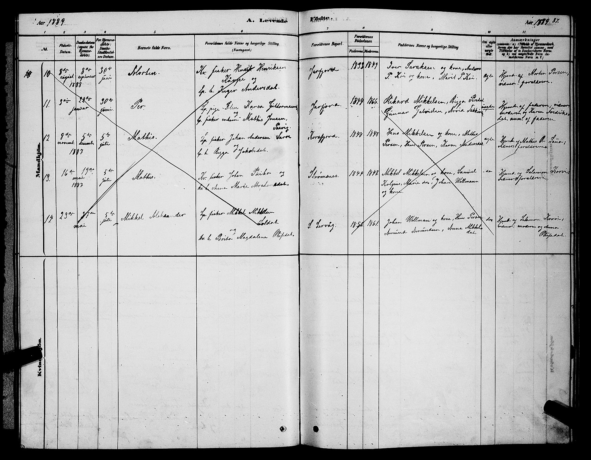 Sør-Varanger sokneprestkontor, AV/SATØ-S-1331/H/Hb/L0003klokker: Parish register (copy) no. 3, 1878-1891, p. 87