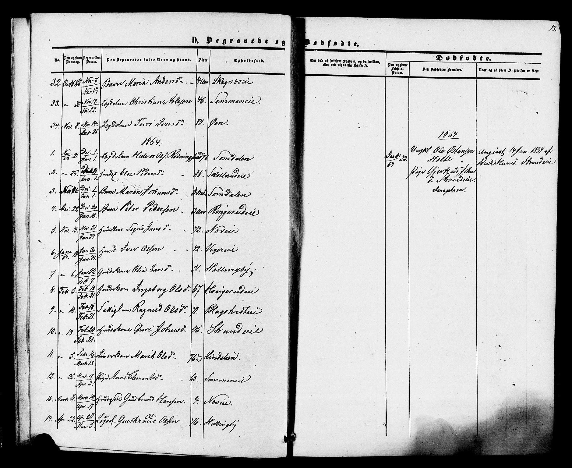 Ådal kirkebøker, SAKO/A-248/F/Fa/L0002: Parish register (official) no. I 2, 1857-1883, p. 13