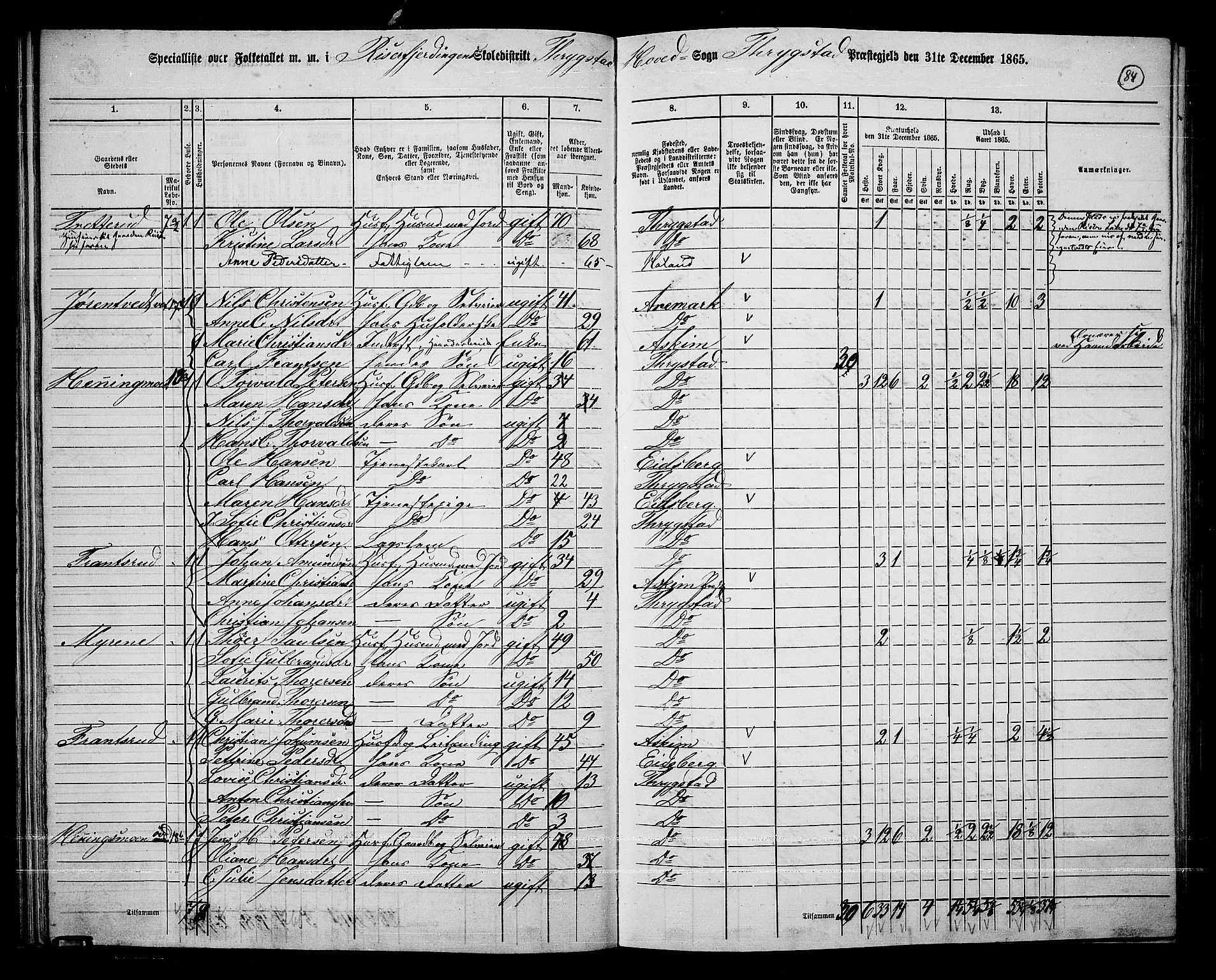 RA, 1865 census for Trøgstad, 1865, p. 73