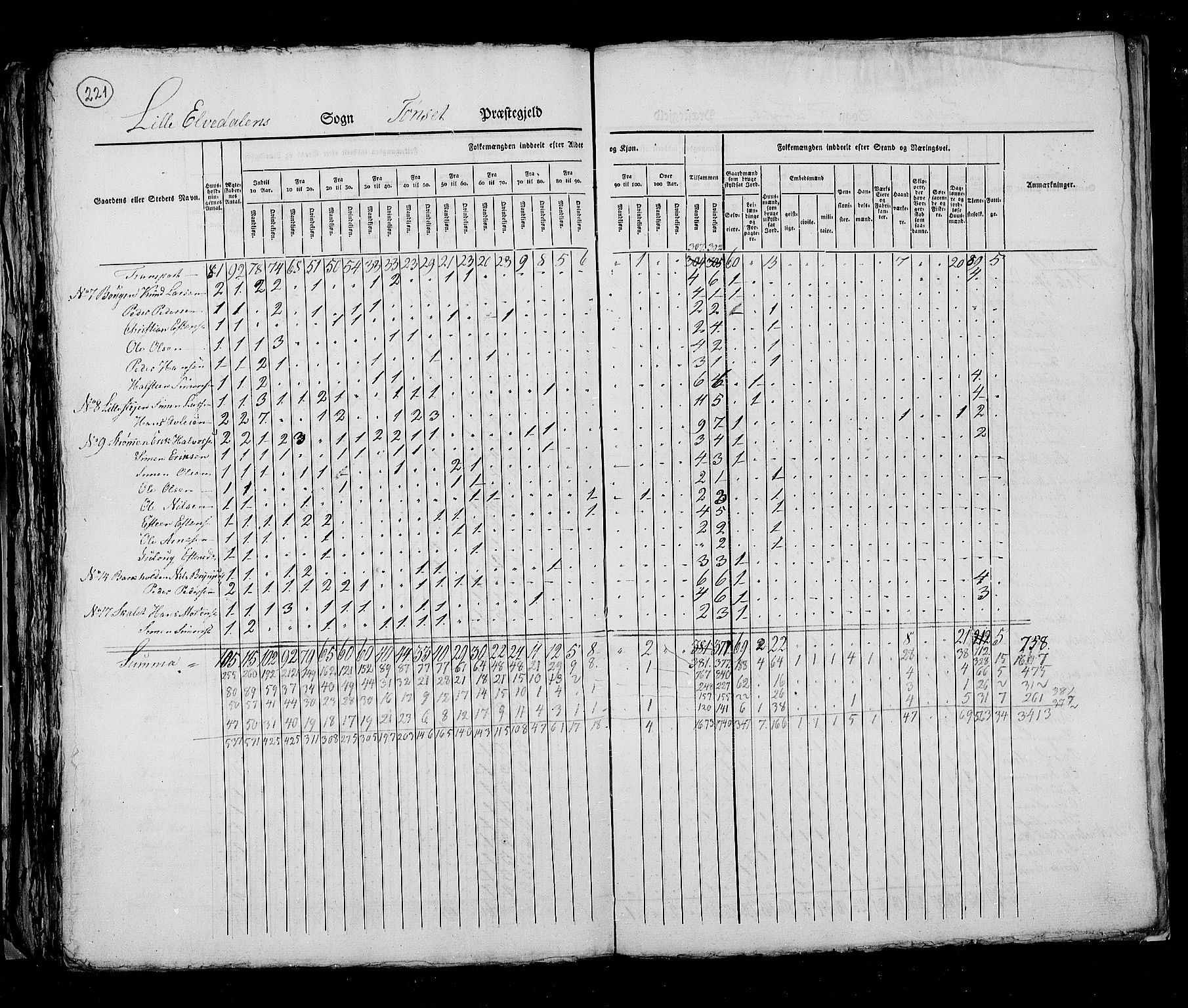 RA, Census 1825, vol. 5: Hedemarken amt, 1825, p. 221