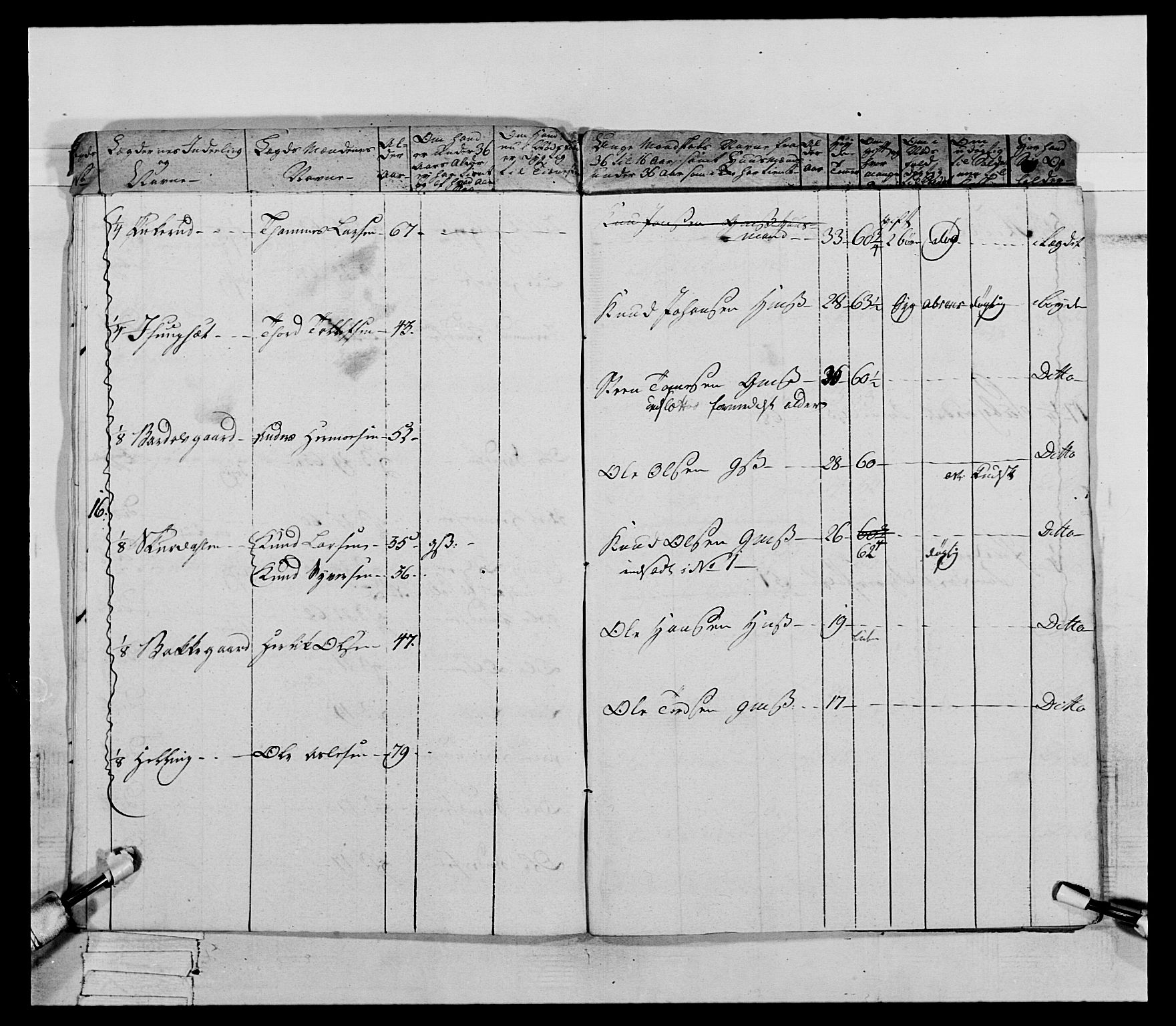 Generalitets- og kommissariatskollegiet, Det kongelige norske kommissariatskollegium, AV/RA-EA-5420/E/Eh/L0066: 2. Opplandske nasjonale infanteriregiment, 1789, p. 14