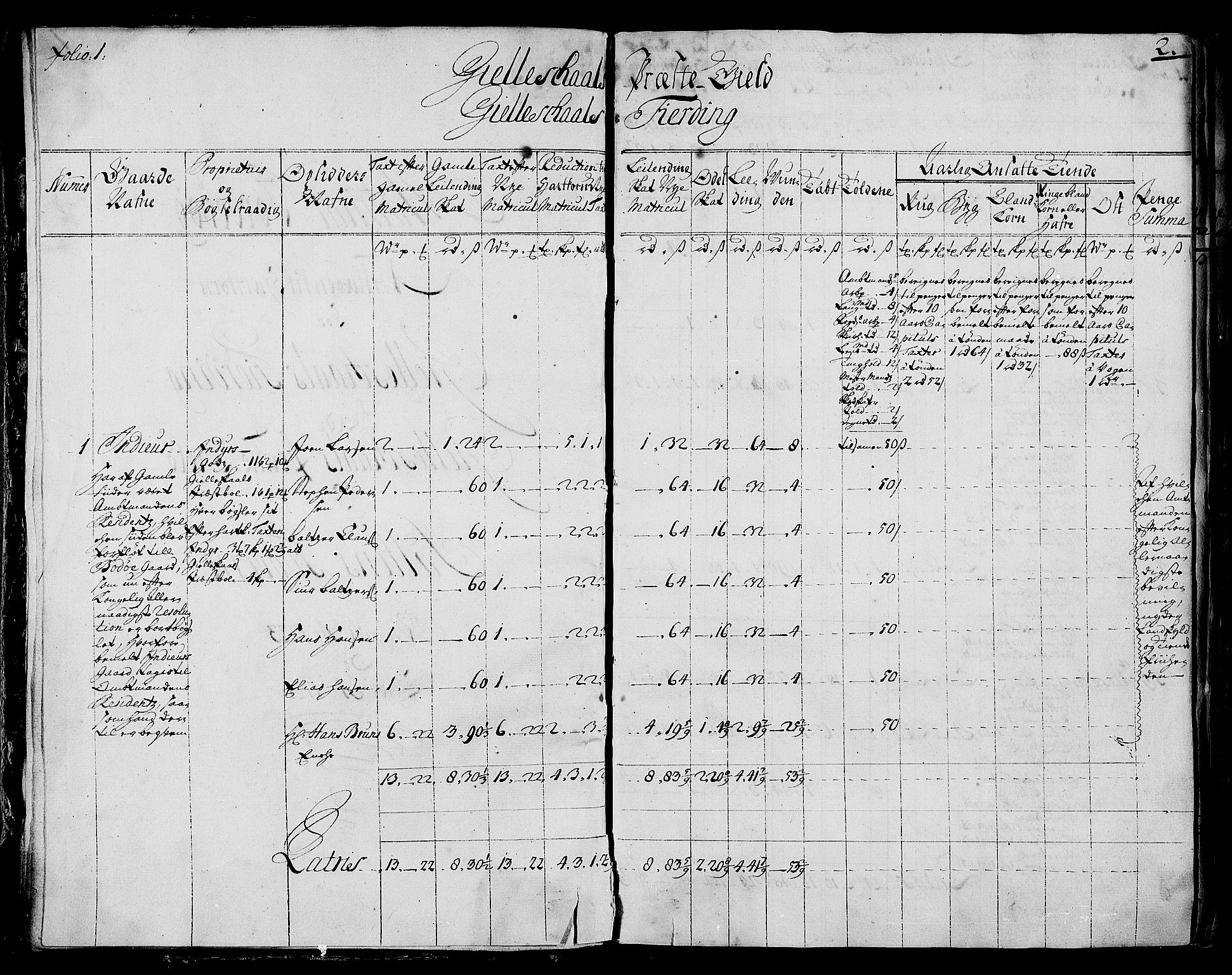 Rentekammeret inntil 1814, Realistisk ordnet avdeling, RA/EA-4070/N/Nb/Nbf/L0173: Salten matrikkelprotokoll, 1723, p. 3