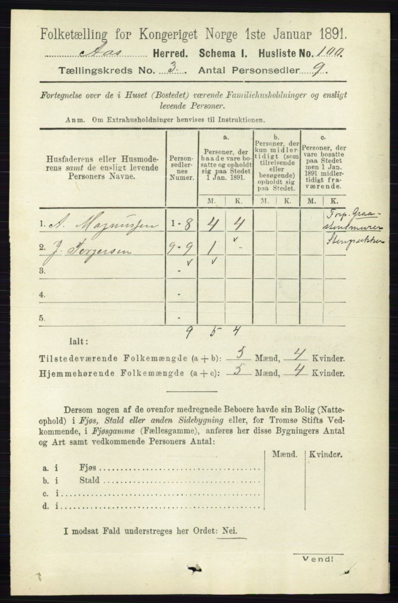 RA, 1891 census for 0214 Ås, 1891, p. 2125