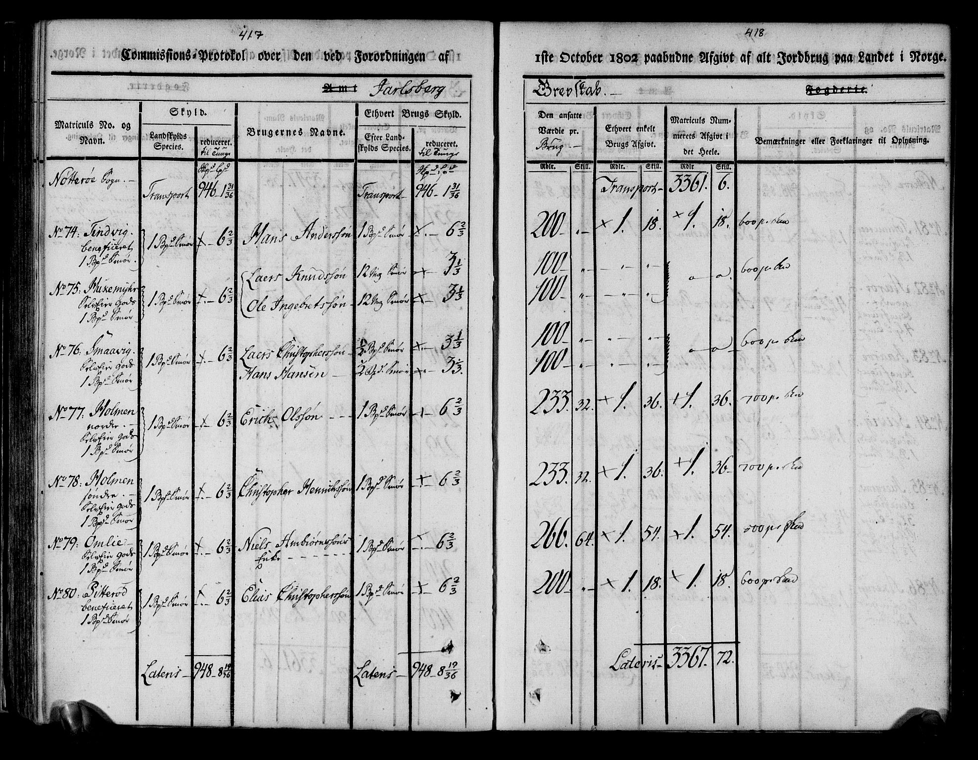 Rentekammeret inntil 1814, Realistisk ordnet avdeling, AV/RA-EA-4070/N/Ne/Nea/L0175: Jarlsberg grevskap. Kommisjonsprotokoll for grevskapets søndre distrikt - Ramnes, Sem, Stokke, Borre, Andebu og Nøtterøy prestegjeld, 1803, p. 210