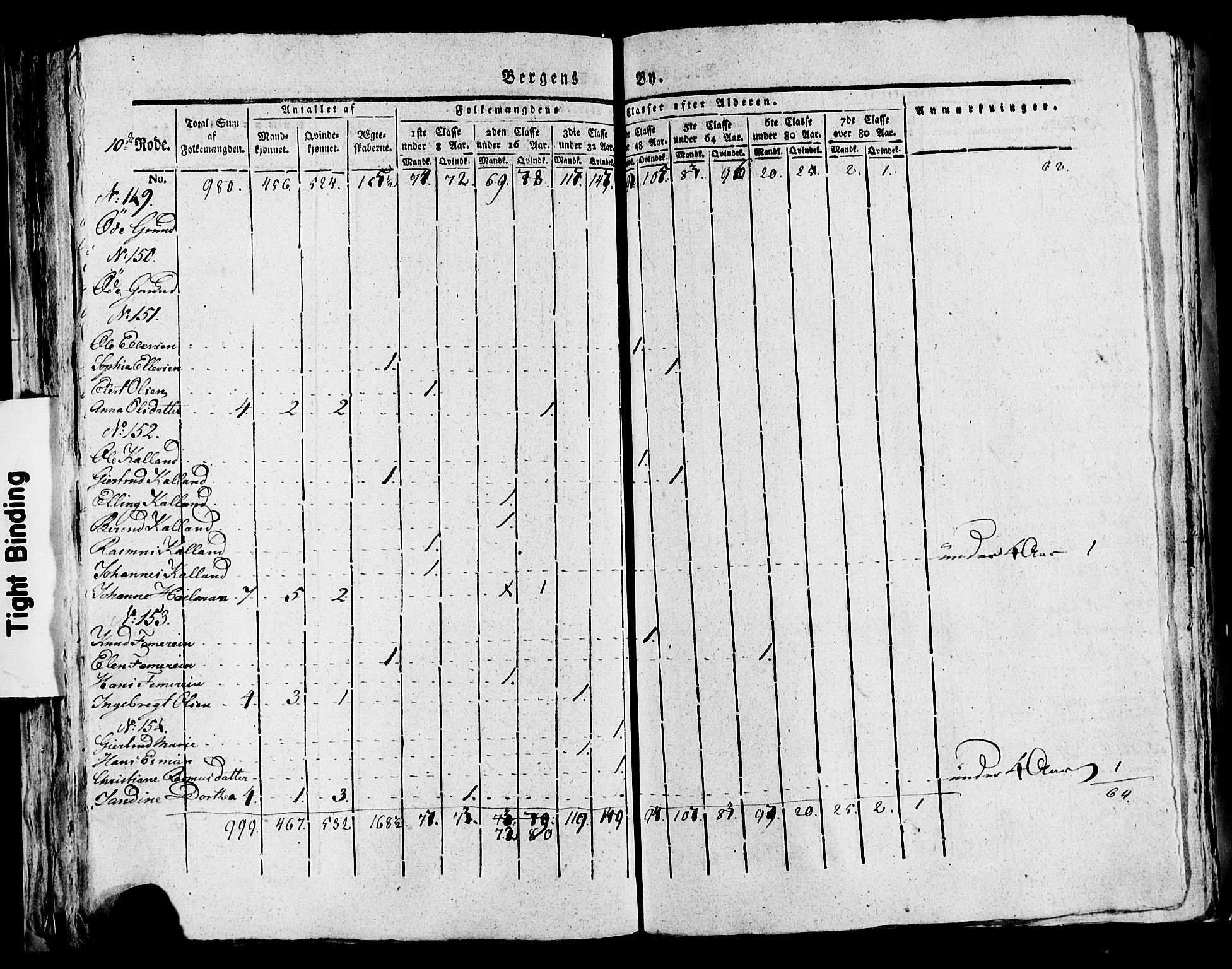 SAB, 1815 Census for Bergen, 1815, p. 413