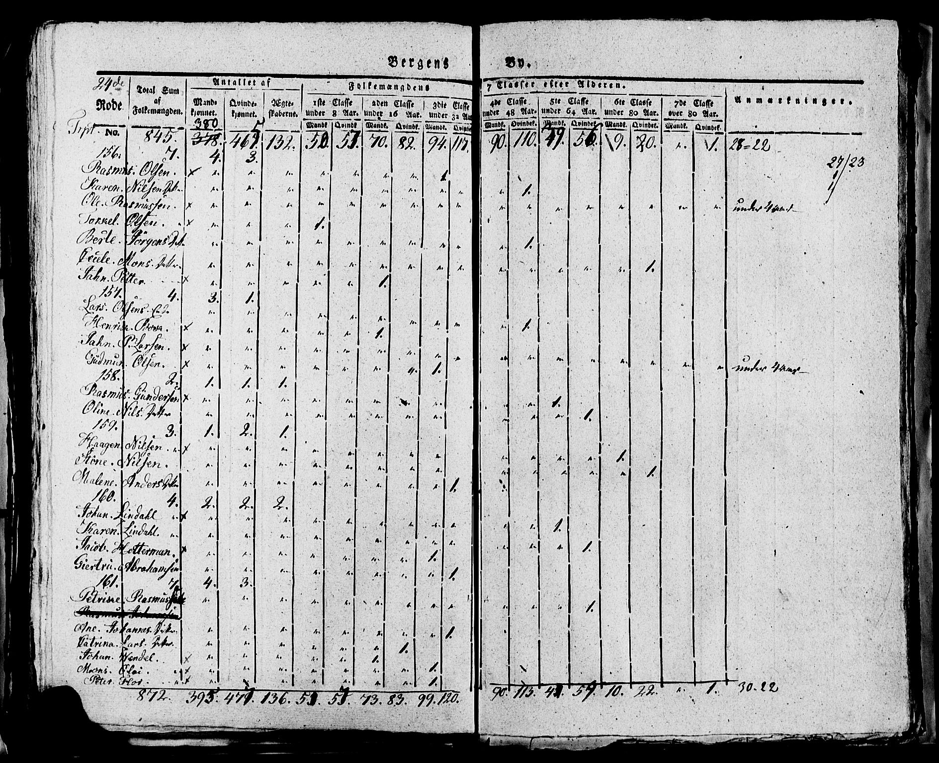 SAB, 1815 Census for Bergen, 1815, p. 1030