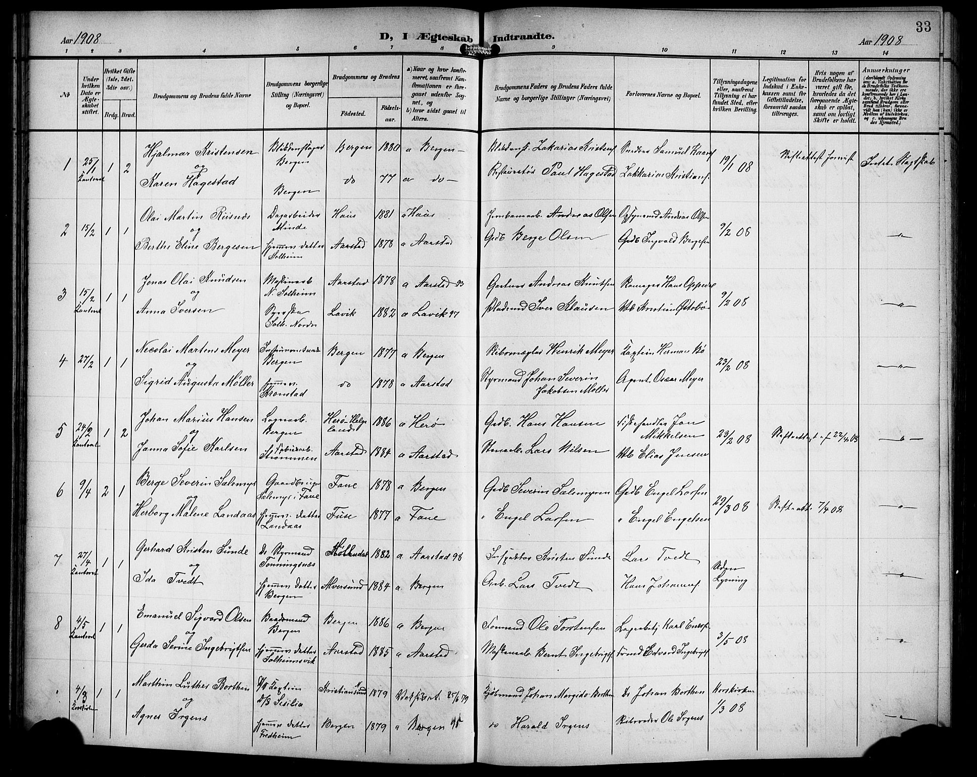 Årstad Sokneprestembete, SAB/A-79301/H/Hab/L0018: Parish register (copy) no. C 1, 1902-1919, p. 33