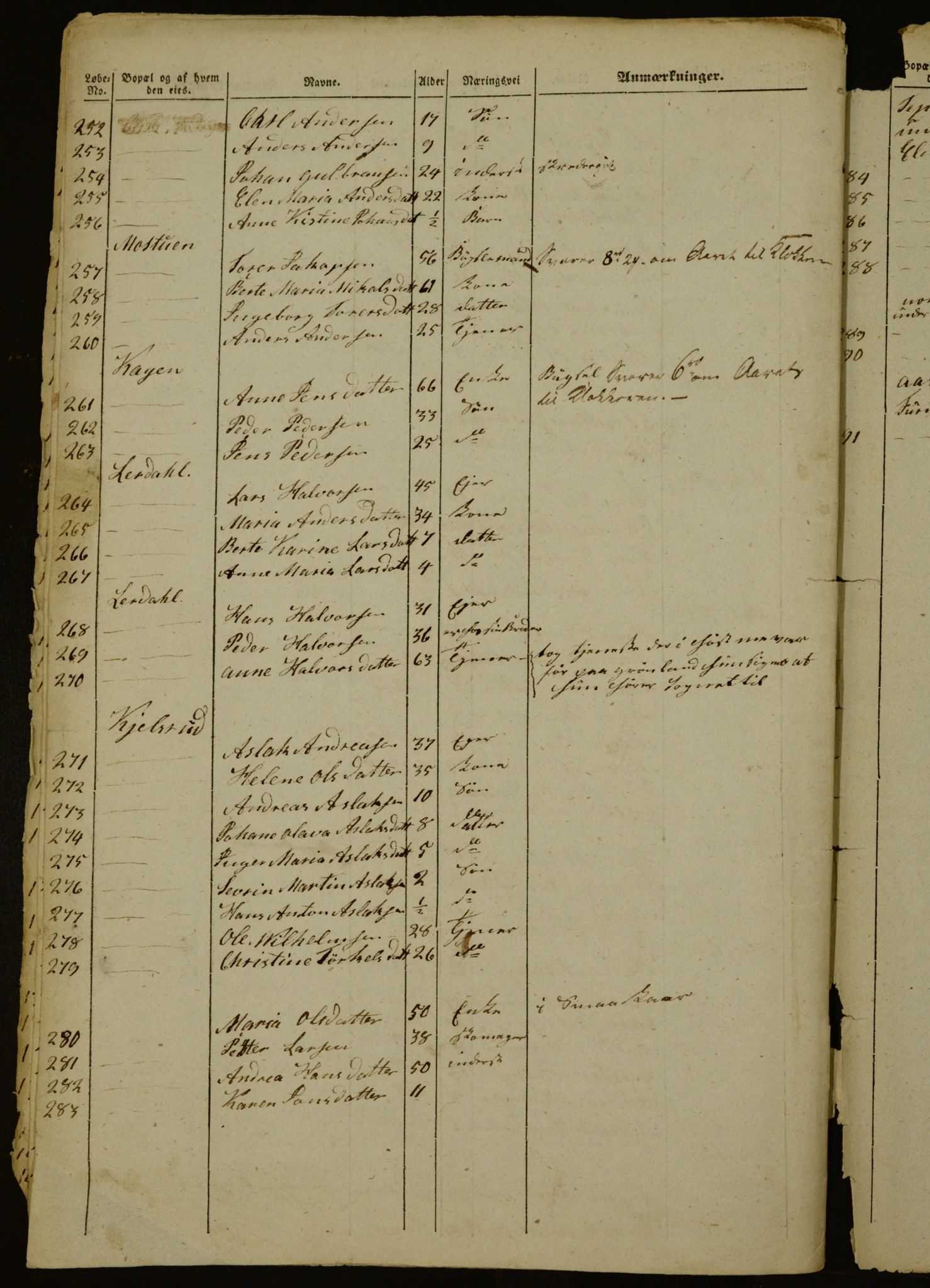 OBA, Census for Aker 1842, 1842