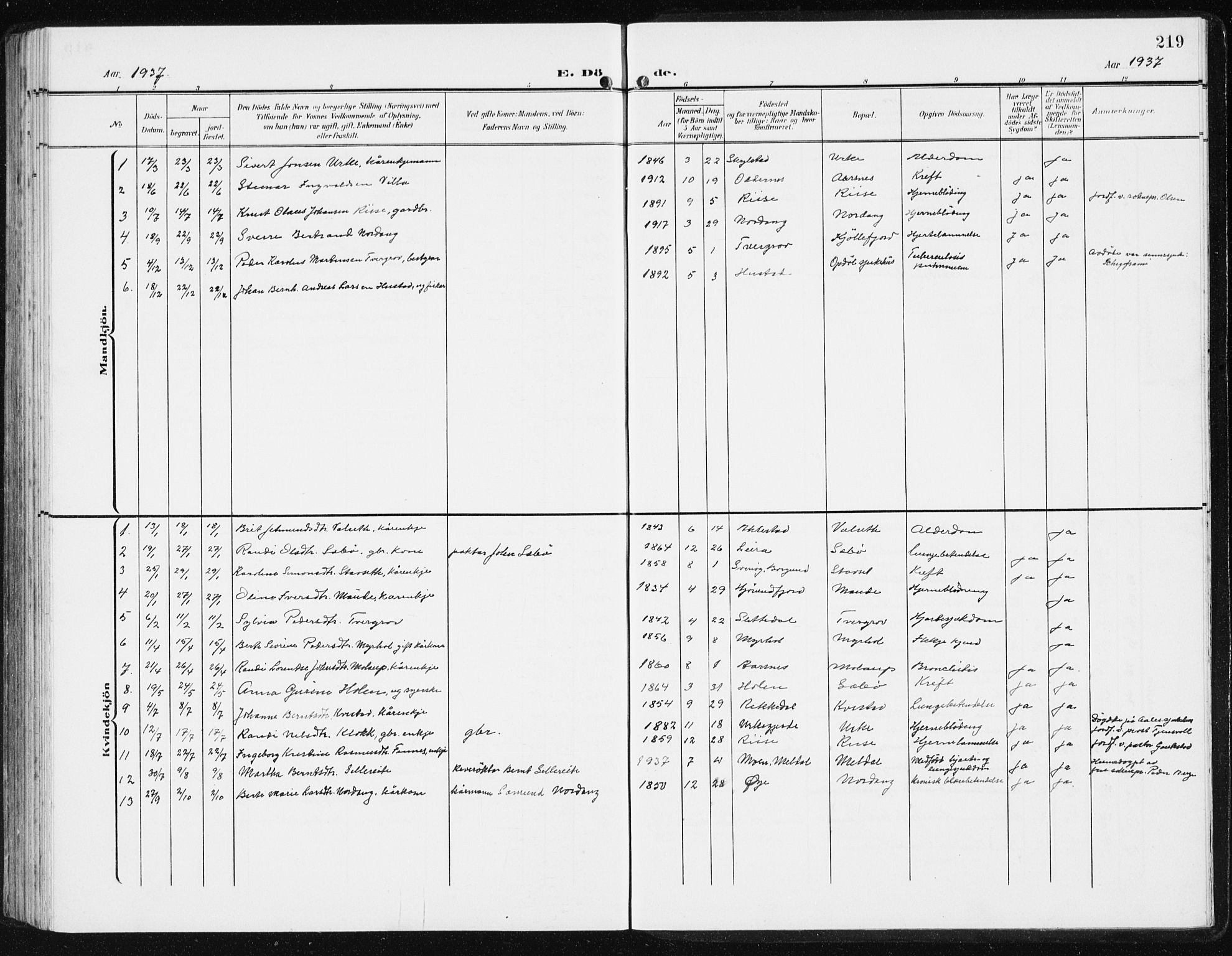 Ministerialprotokoller, klokkerbøker og fødselsregistre - Møre og Romsdal, SAT/A-1454/515/L0216: Parish register (copy) no. 515C03, 1906-1941, p. 219